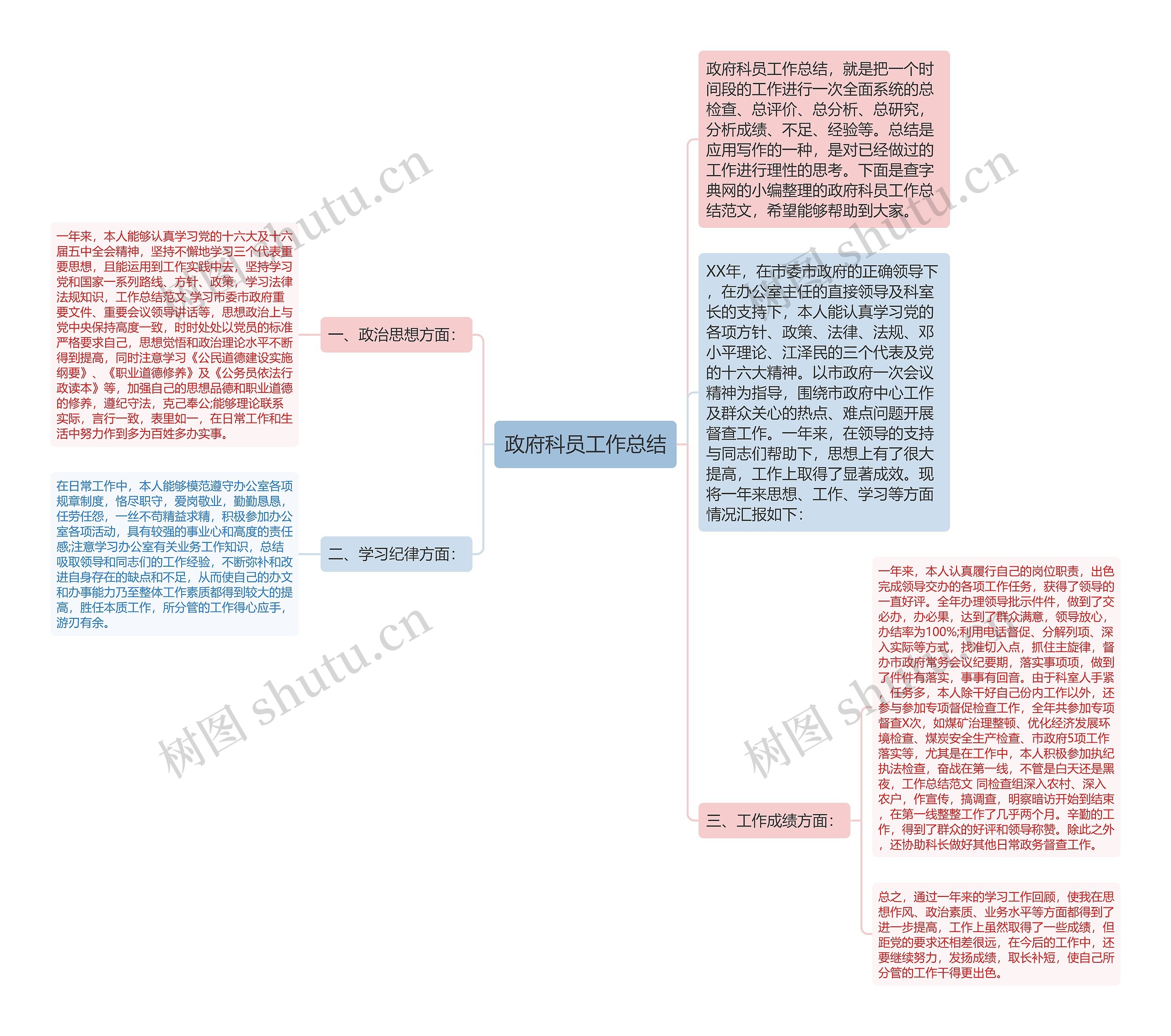 政府科员工作总结