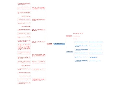 order的用法总结大全