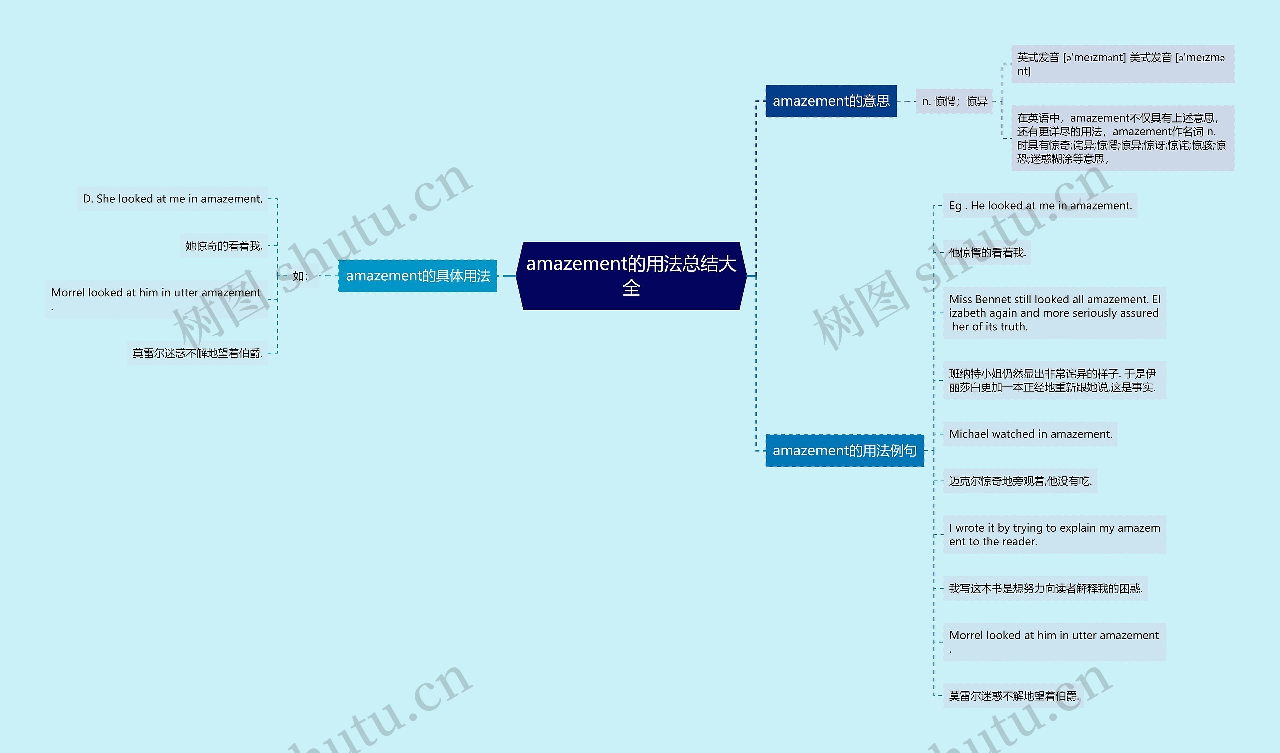 amazement的用法总结大全思维导图