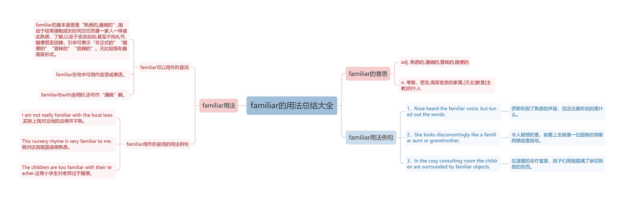 familiar的用法总结大全