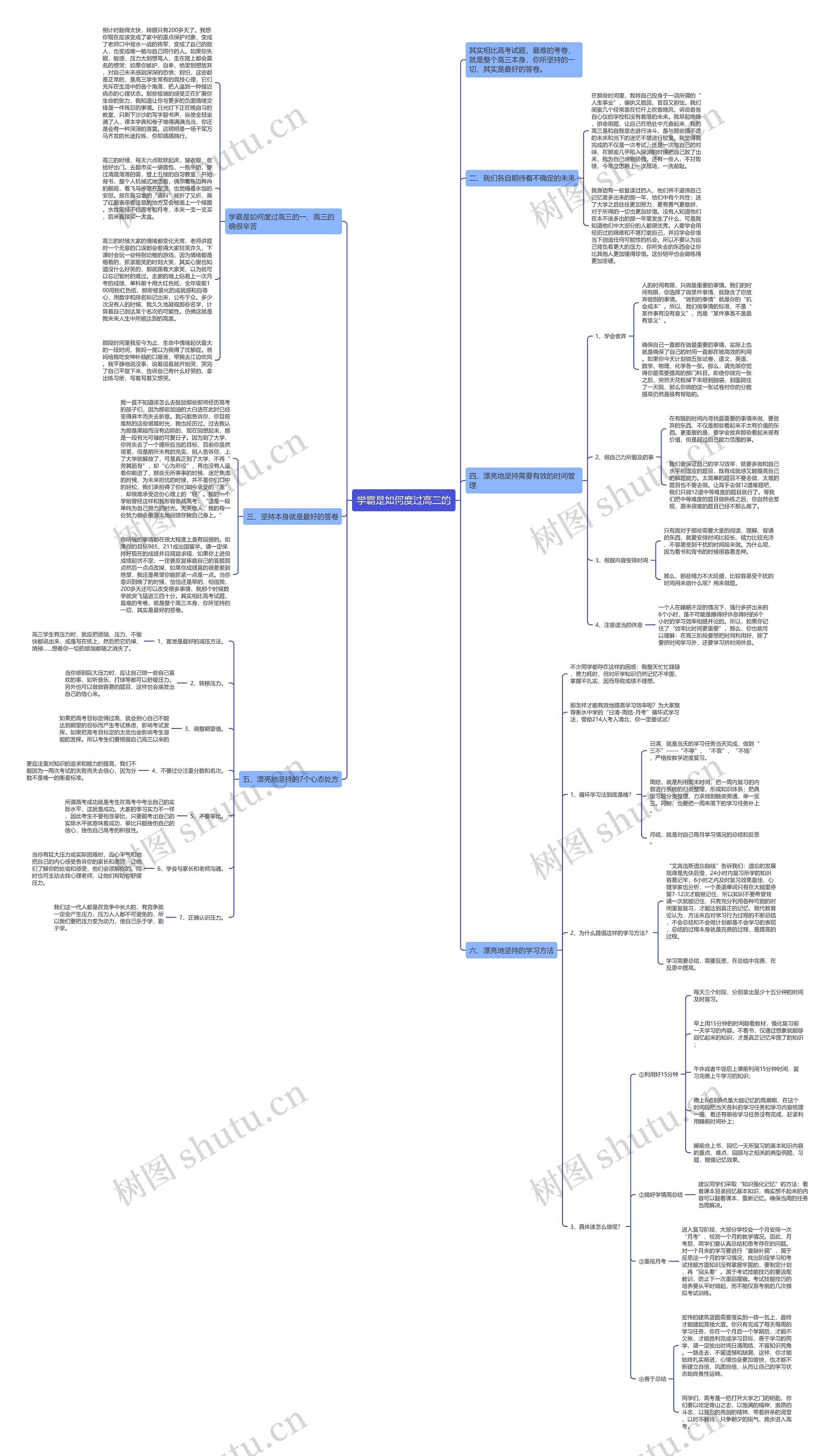 学霸是如何度过高三的思维导图