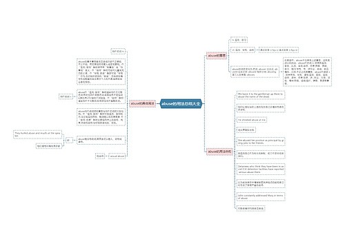 abuse的用法总结大全