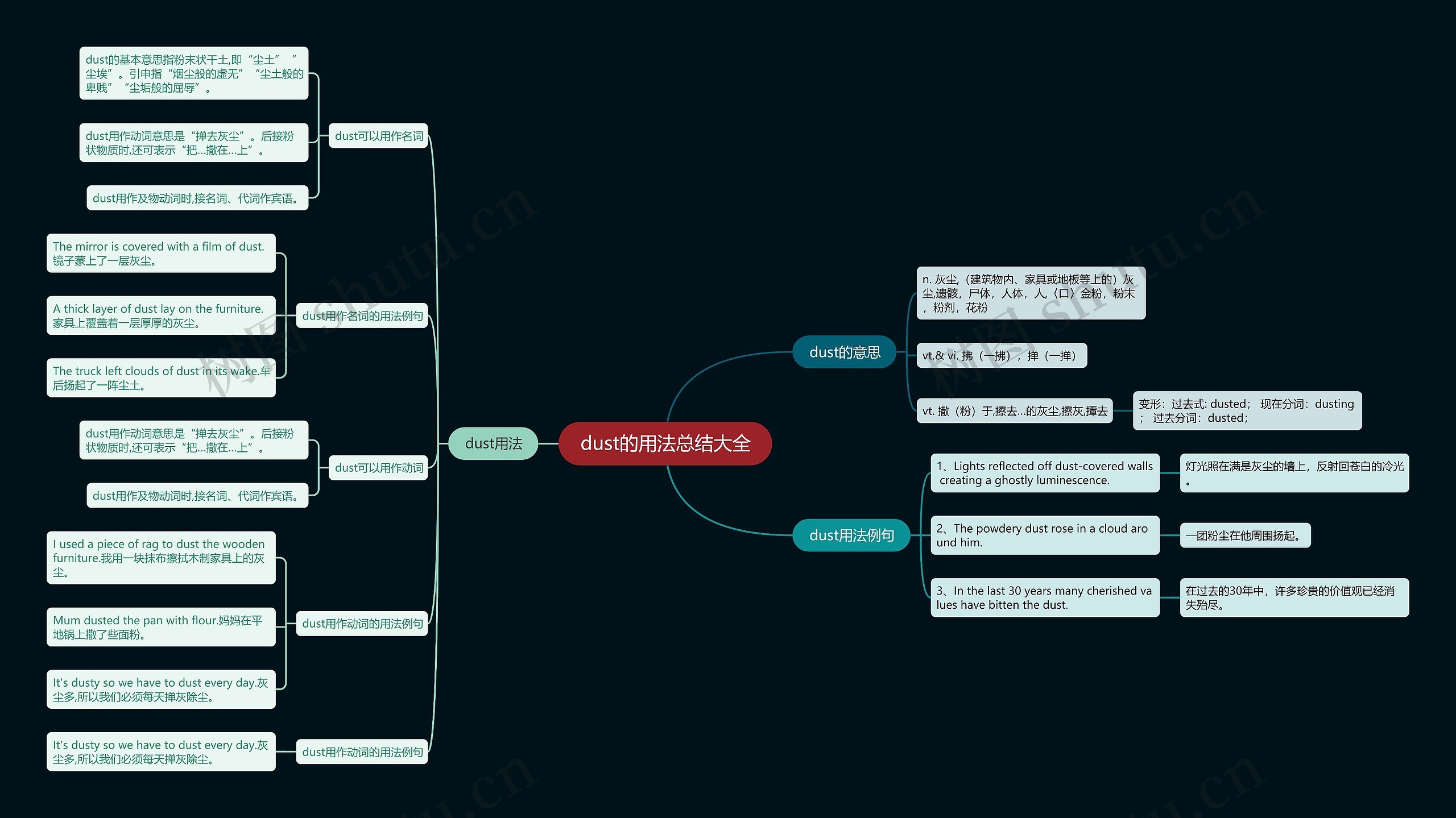 dust的用法总结大全思维导图