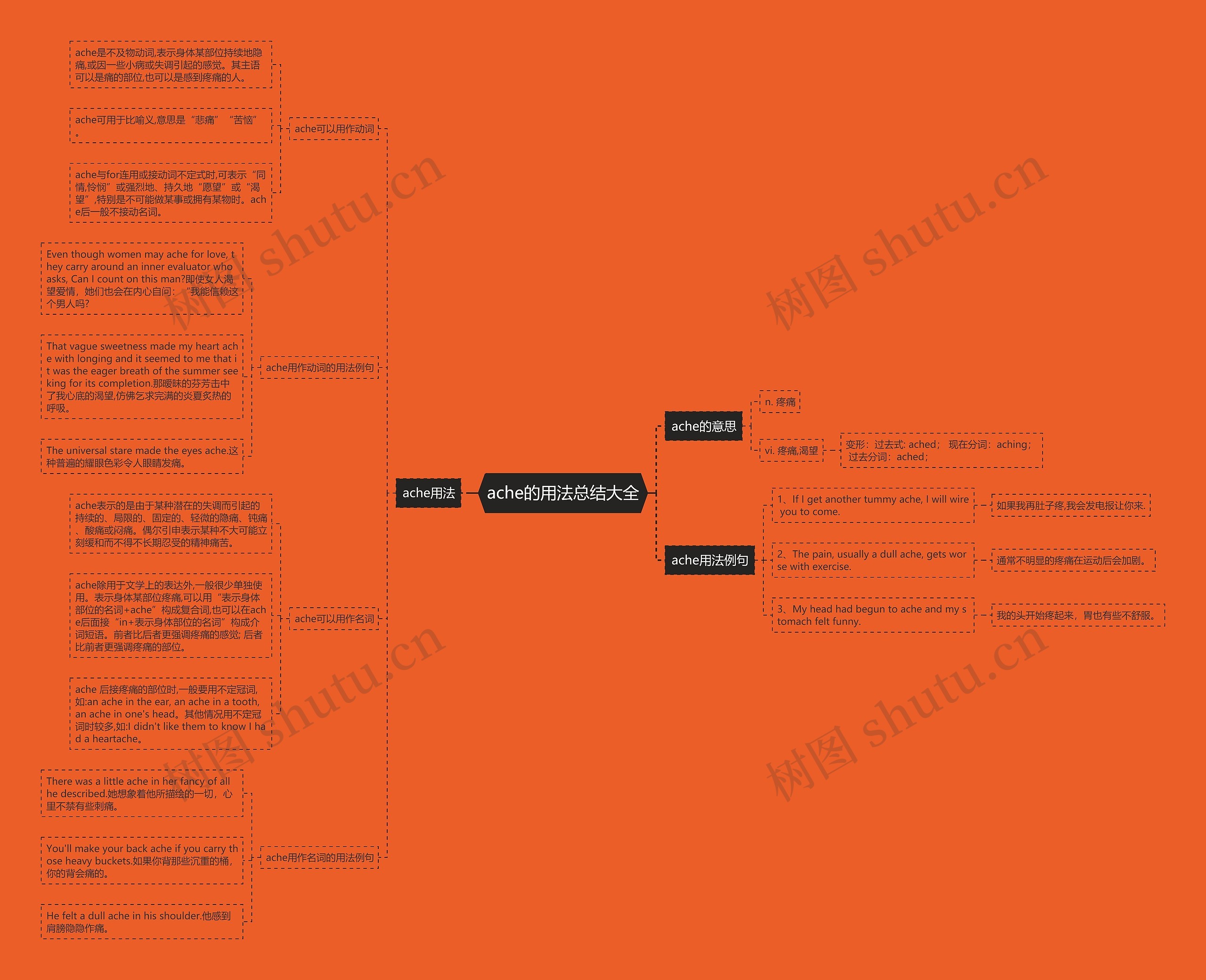 ache的用法总结大全思维导图