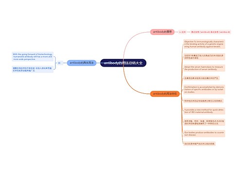 antibody的用法总结大全