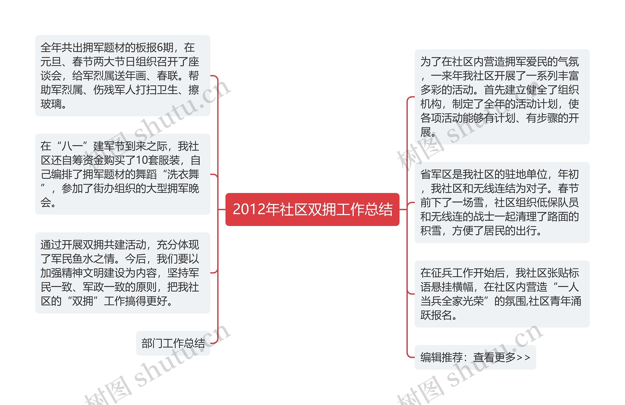 2012年社区双拥工作总结 2012年社区双拥工作总结