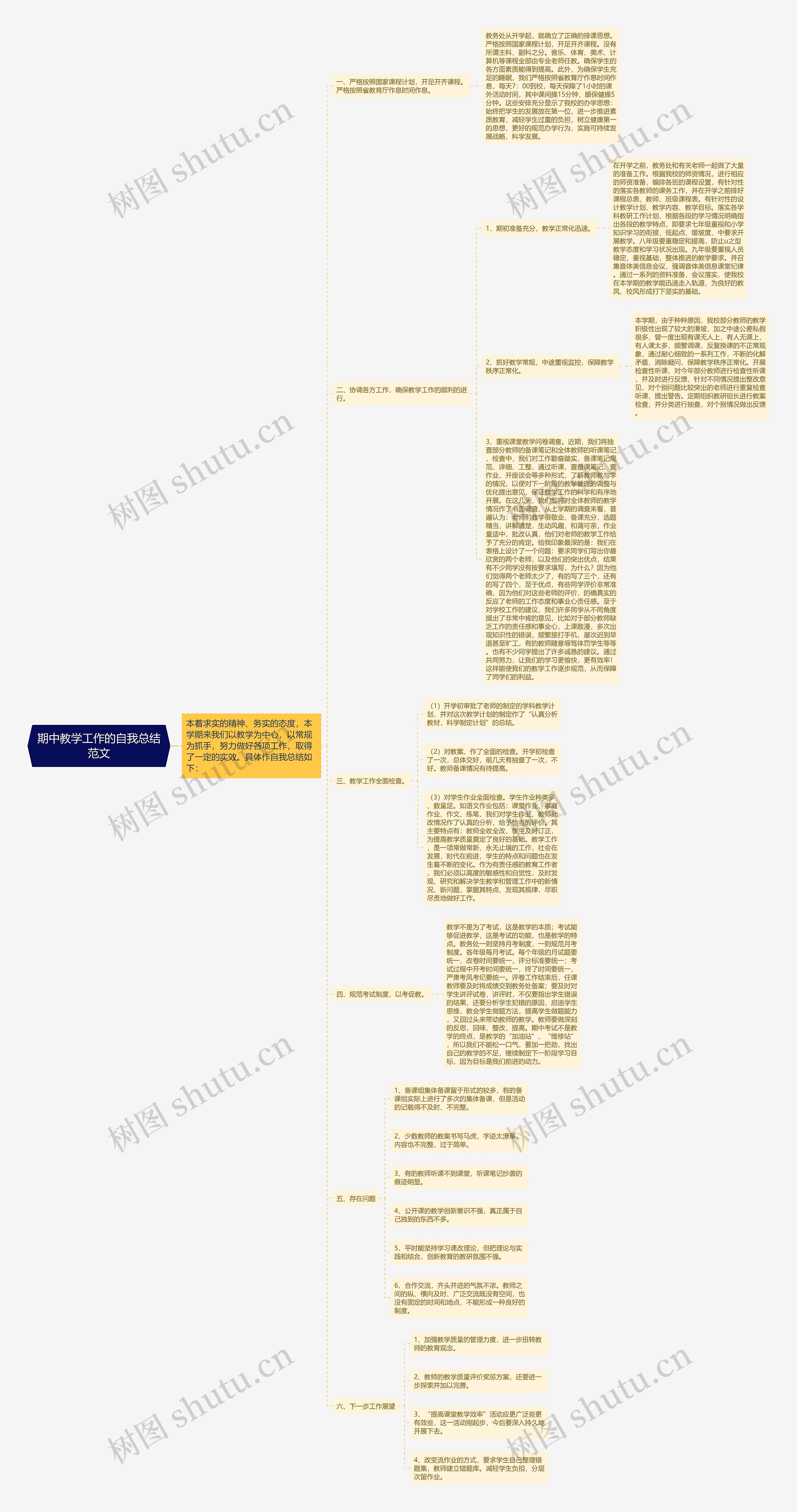 期中教学工作的自我总结范文 期中教学工作的自我总结范文