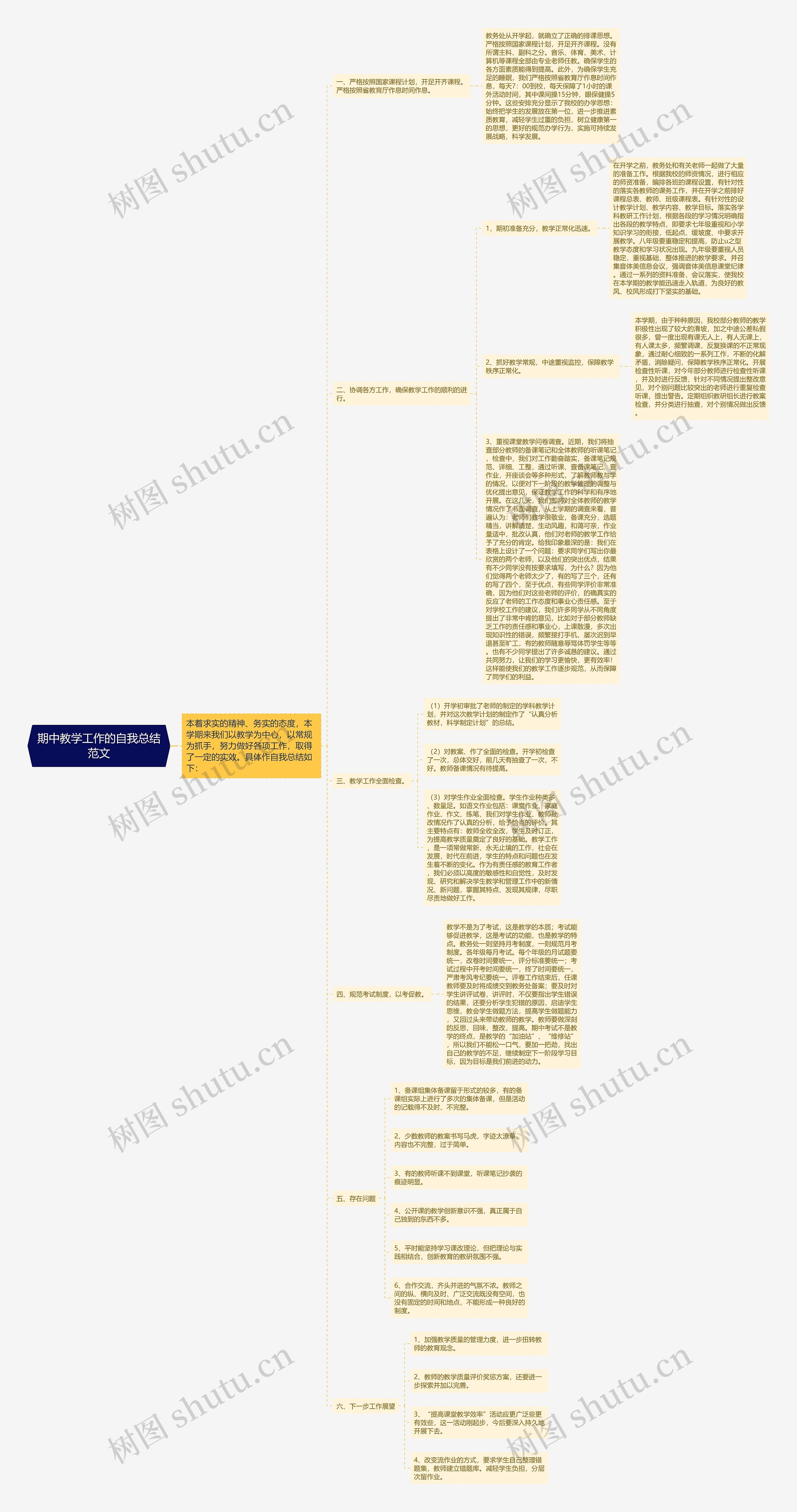 期中教学工作的自我总结范文思维导图