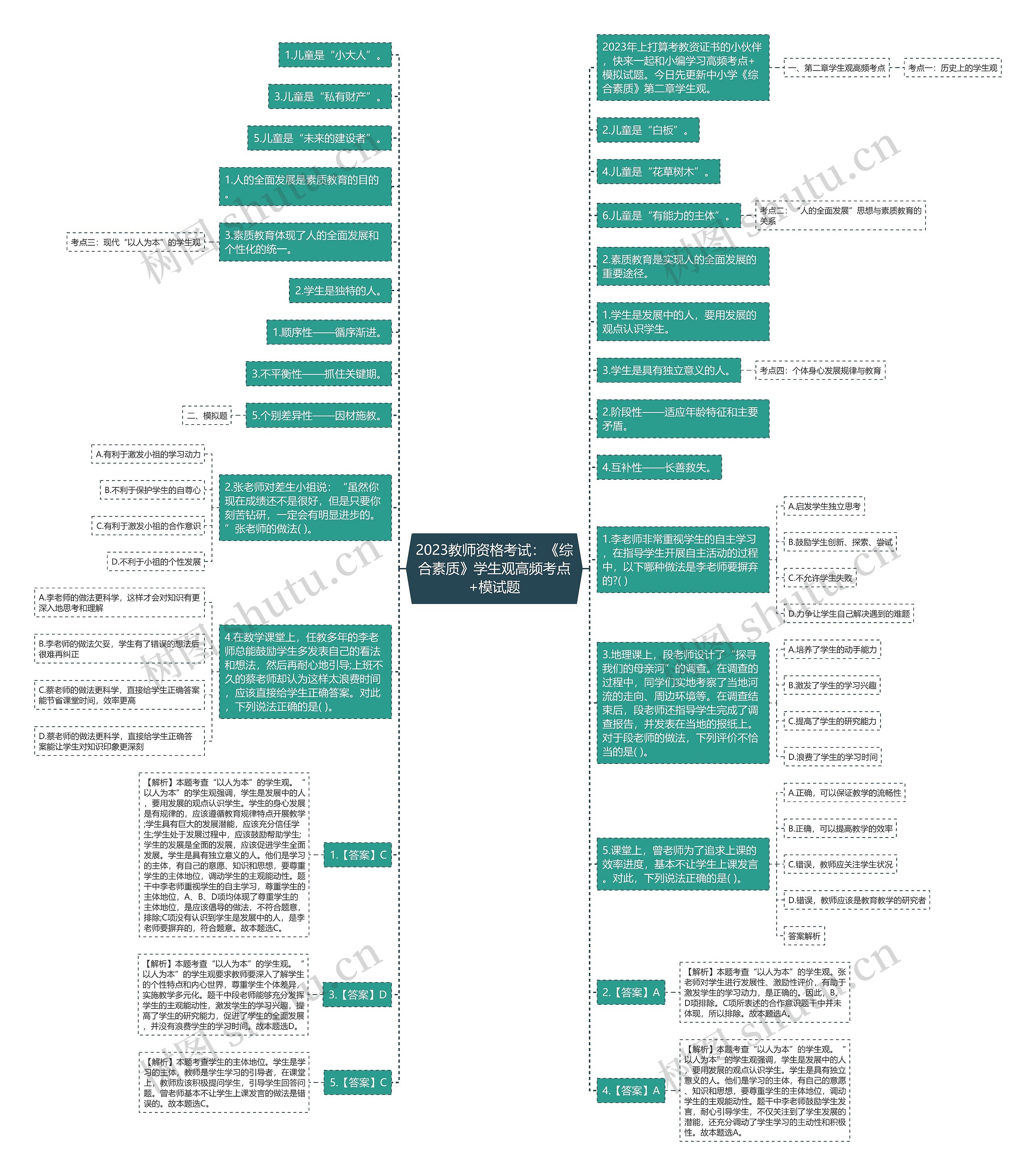 2023教师资格考试：《综合素质》学生观高频考点+模试题思维导图