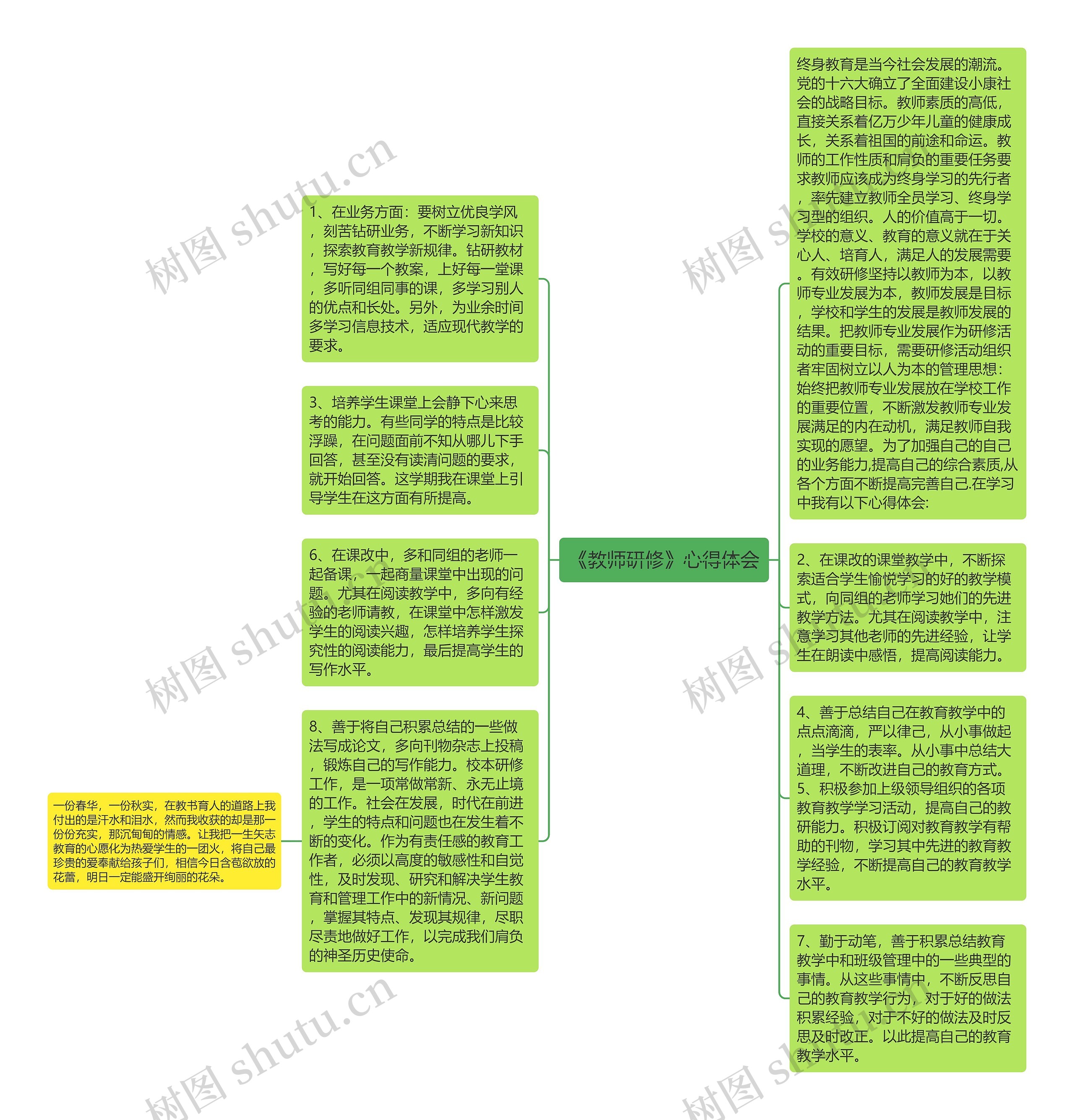 《教师研修》心得体会