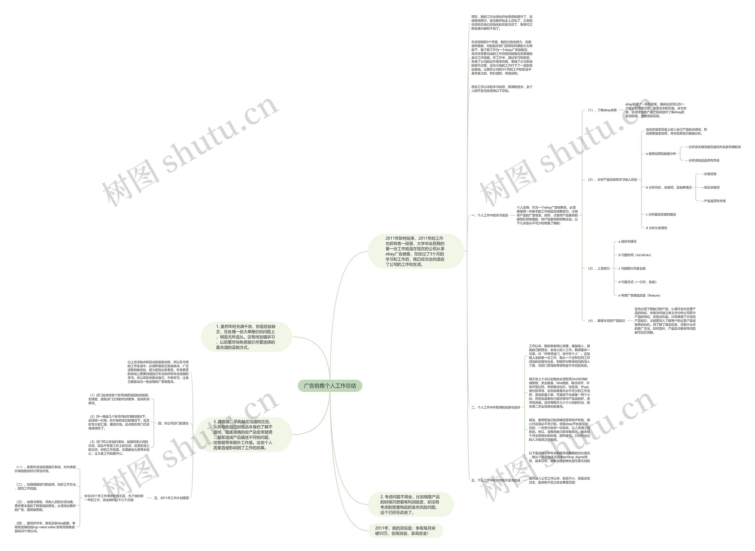 广告销售个人工作总结思维导图