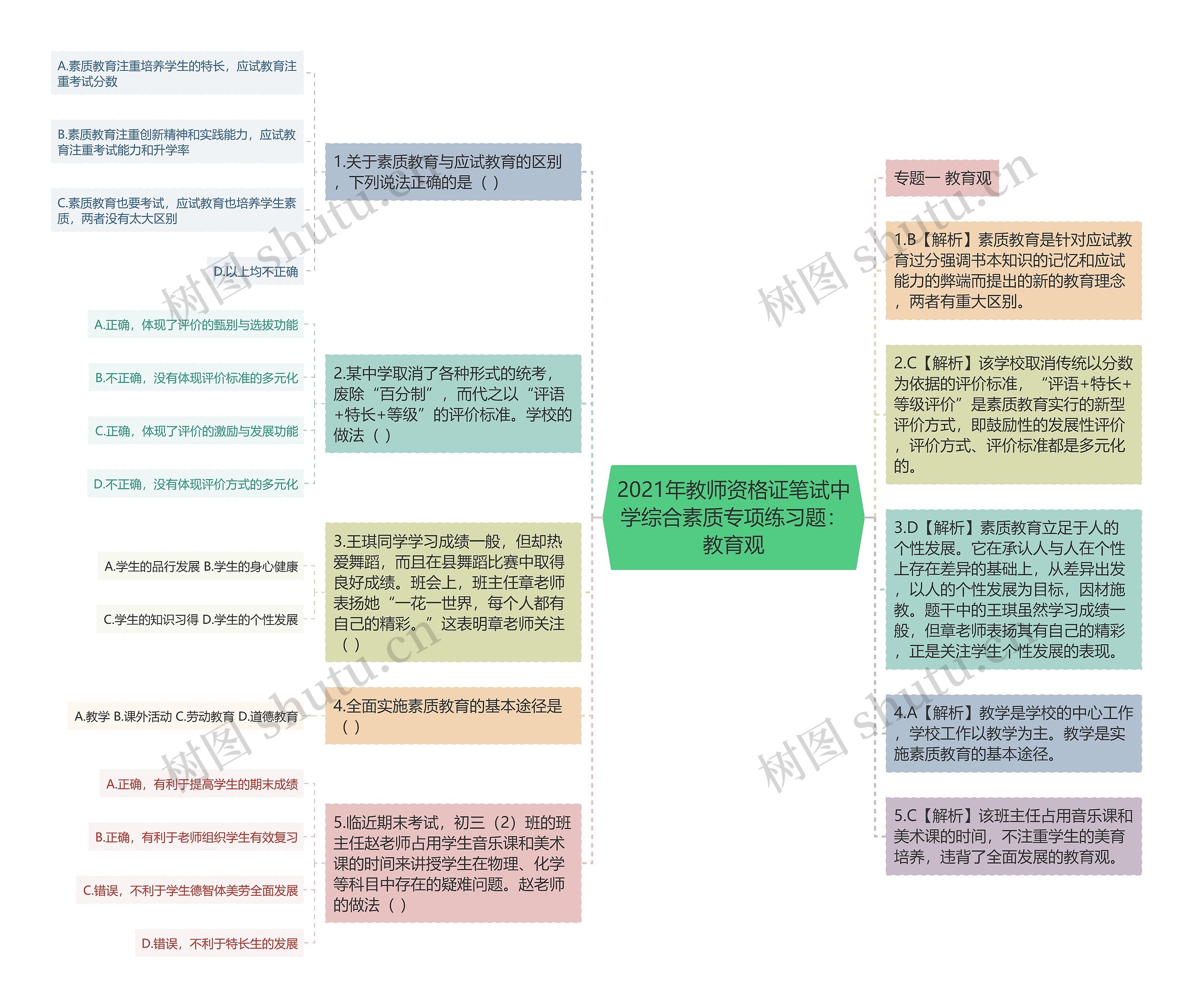 2021年教师资格证笔试中学综合素质专项练习题：教育观