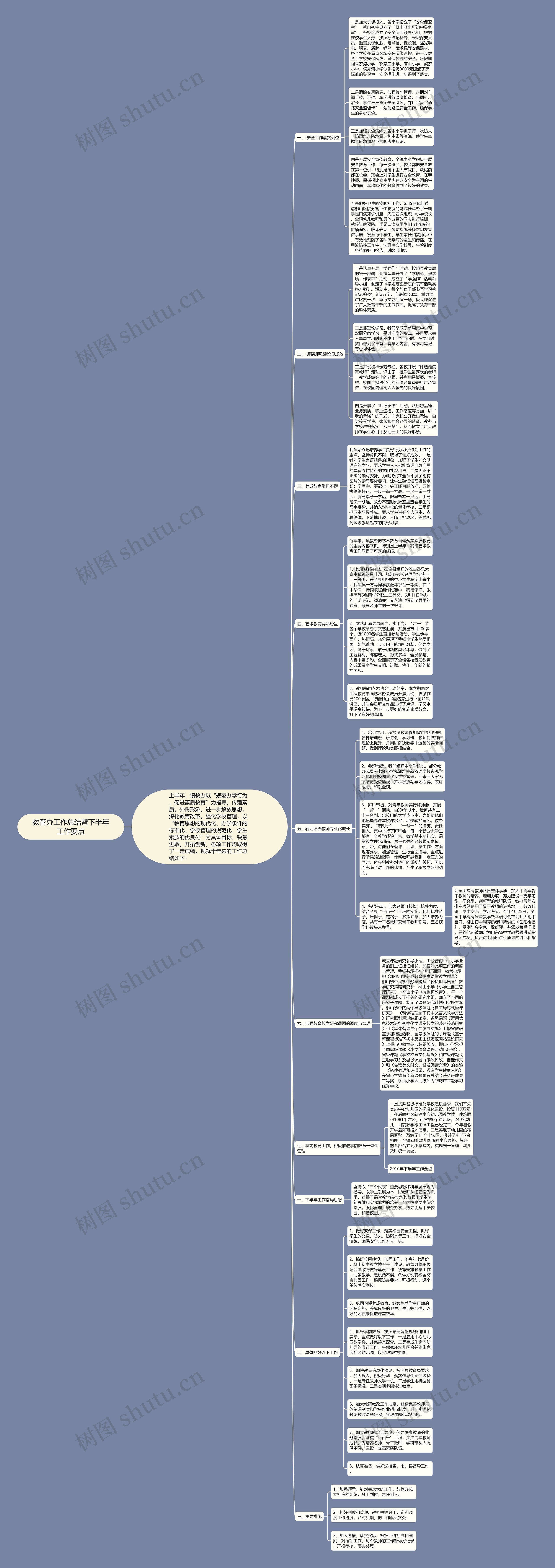 教管办工作总结暨下半年工作要点思维导图