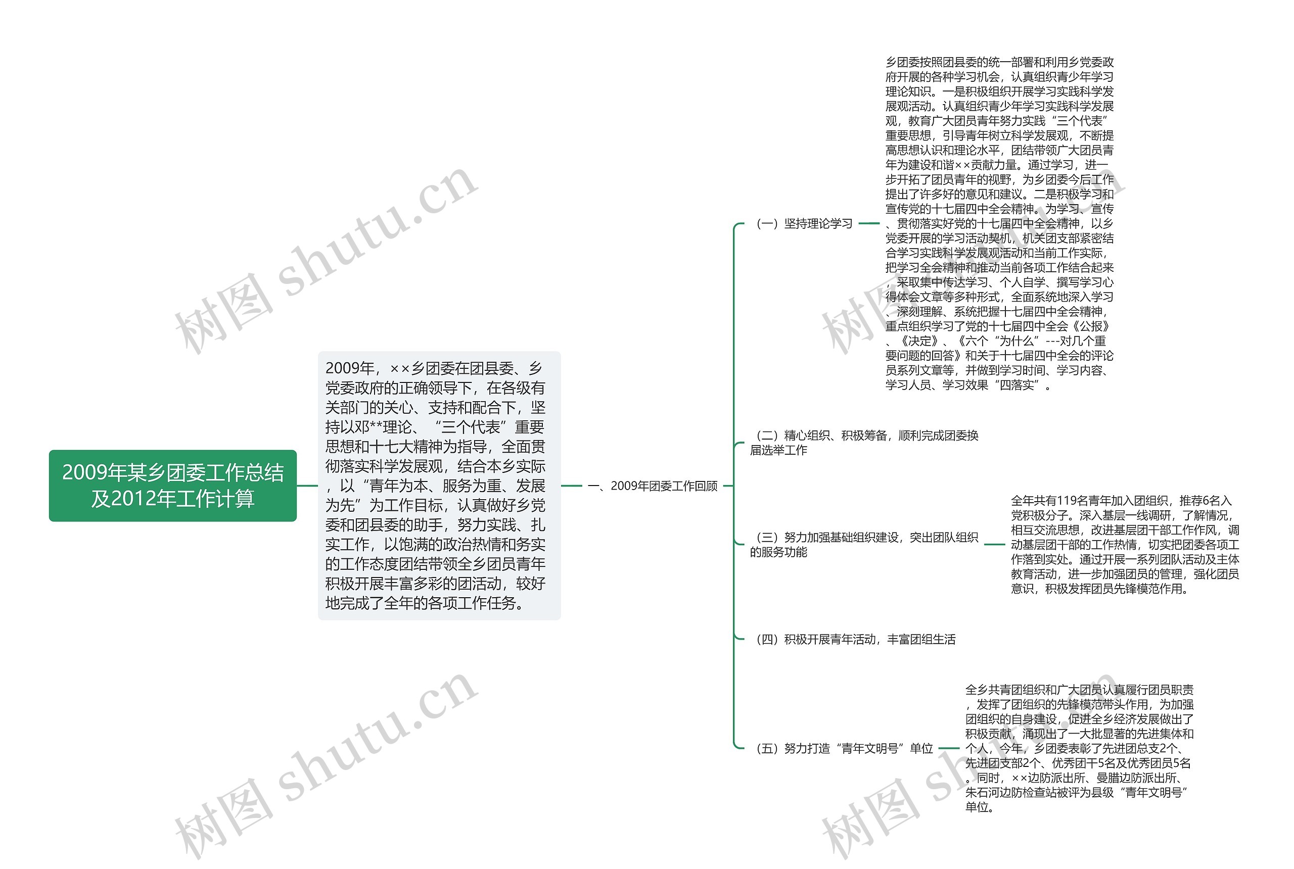 2009年某乡团委工作总结及2012年工作计算