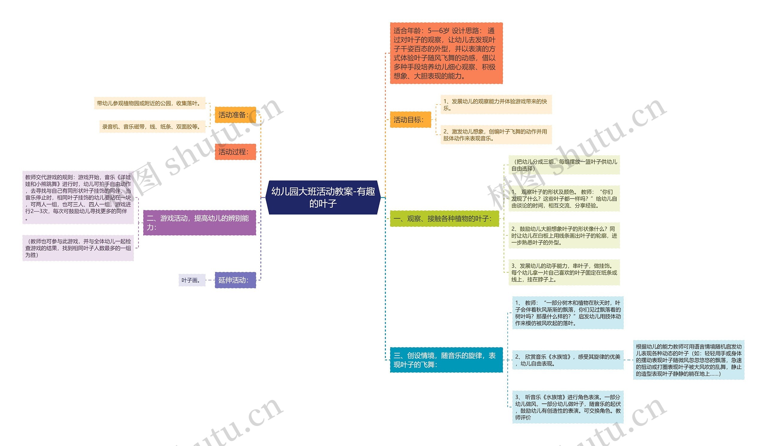 幼儿园大班活动教案-有趣的叶子 幼儿园大班活动教案-有趣的叶子