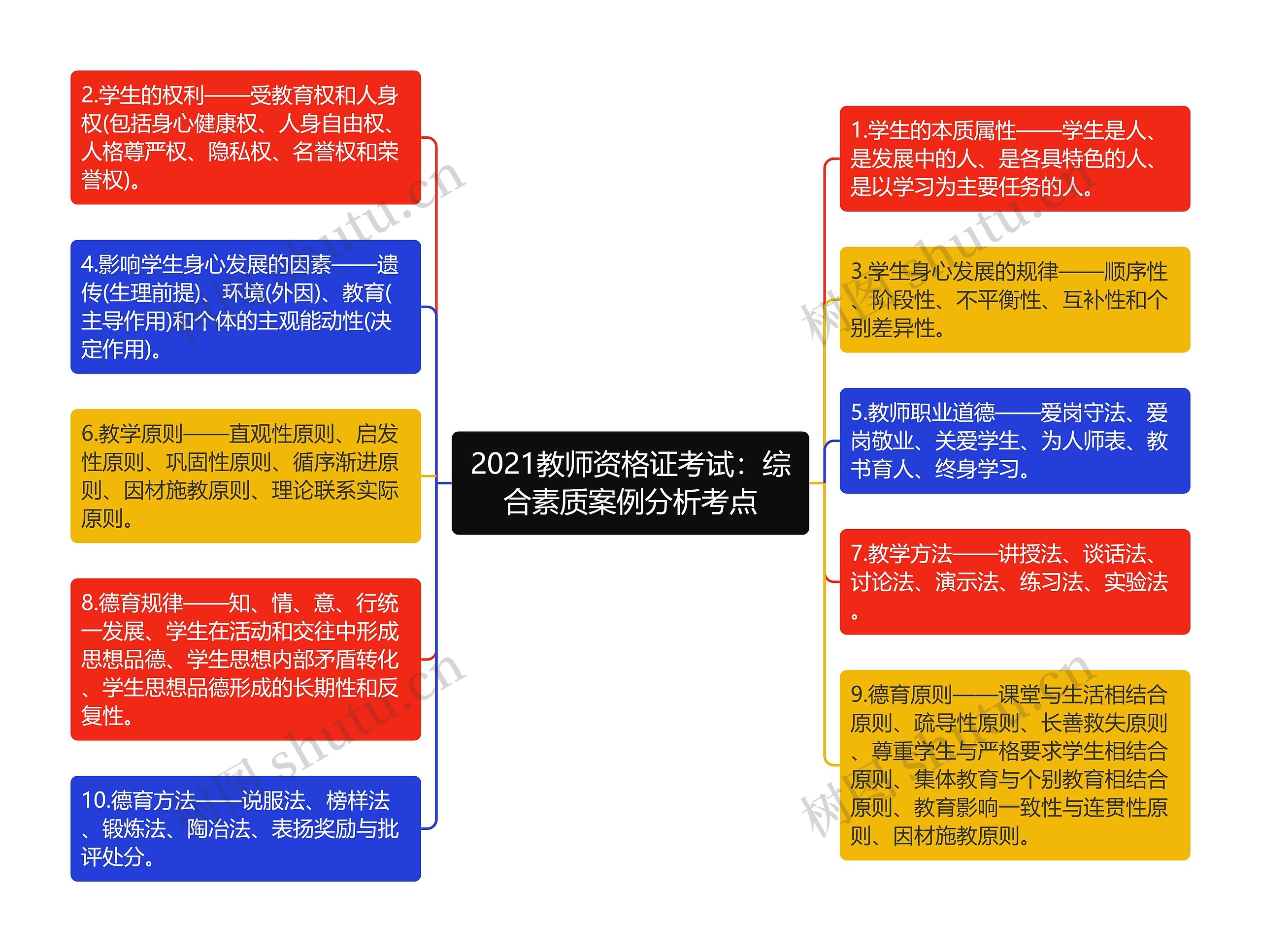 2021教师资格证考试：综合素质案例分析考点