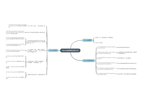 choose的用法总结大全