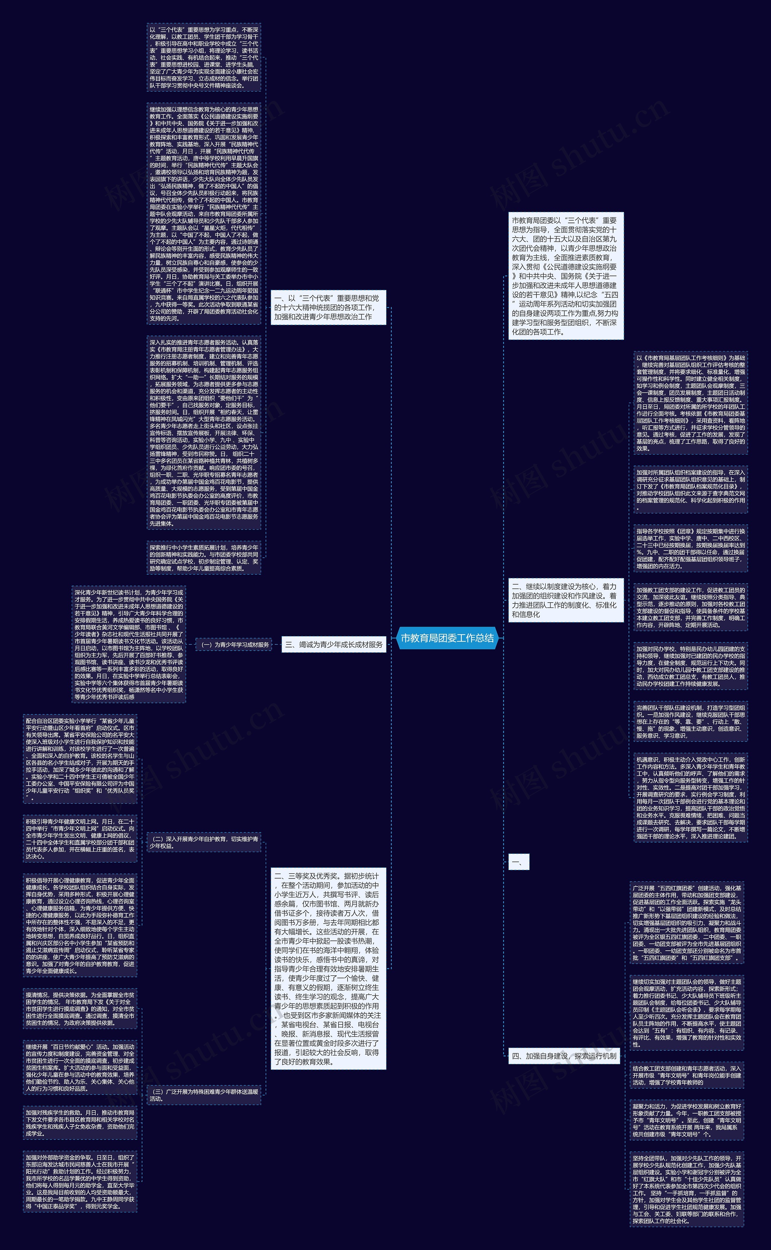 市教育局团委工作总结思维导图