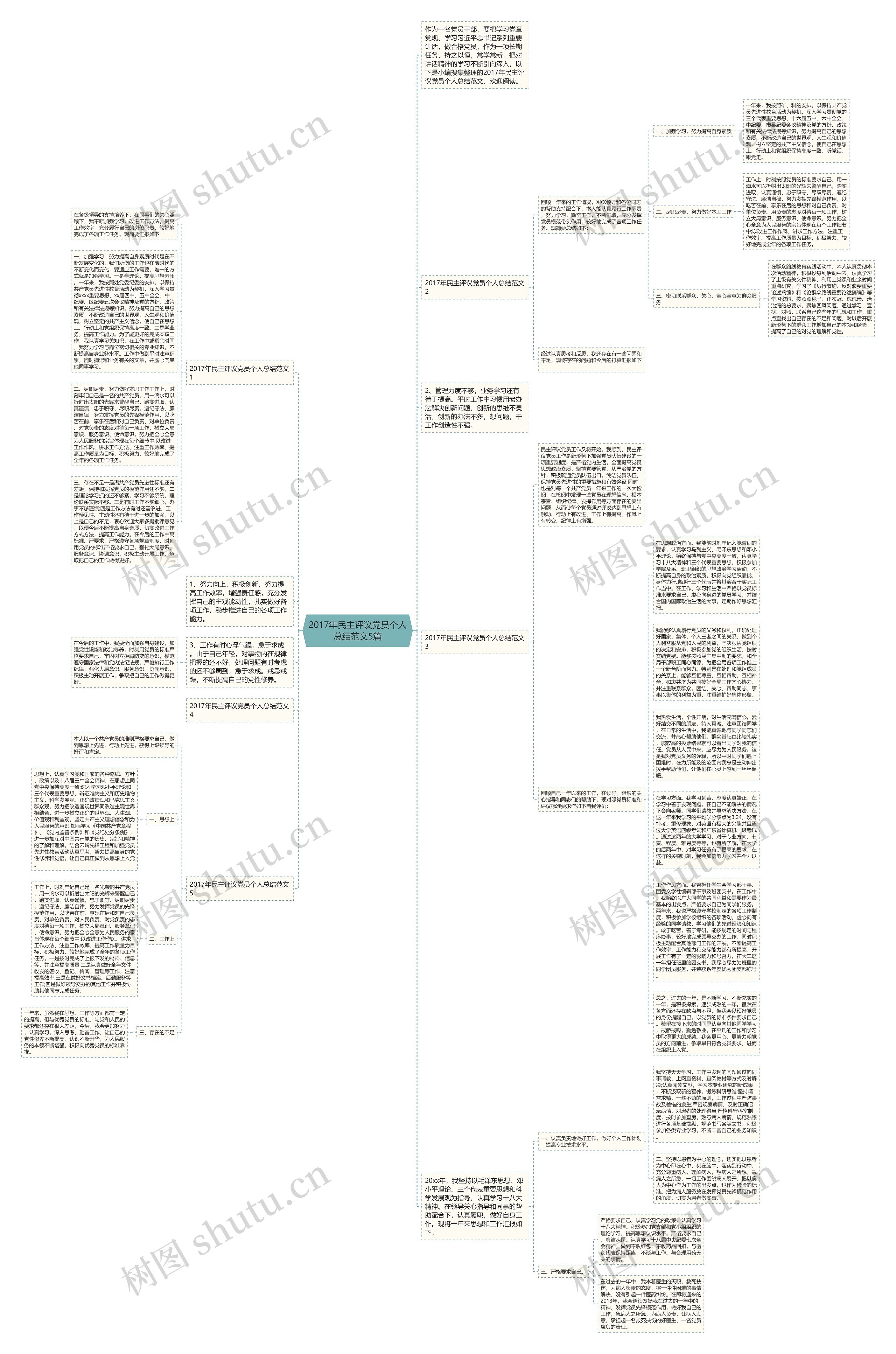 2017年民主评议党员个人总结范文5篇思维导图