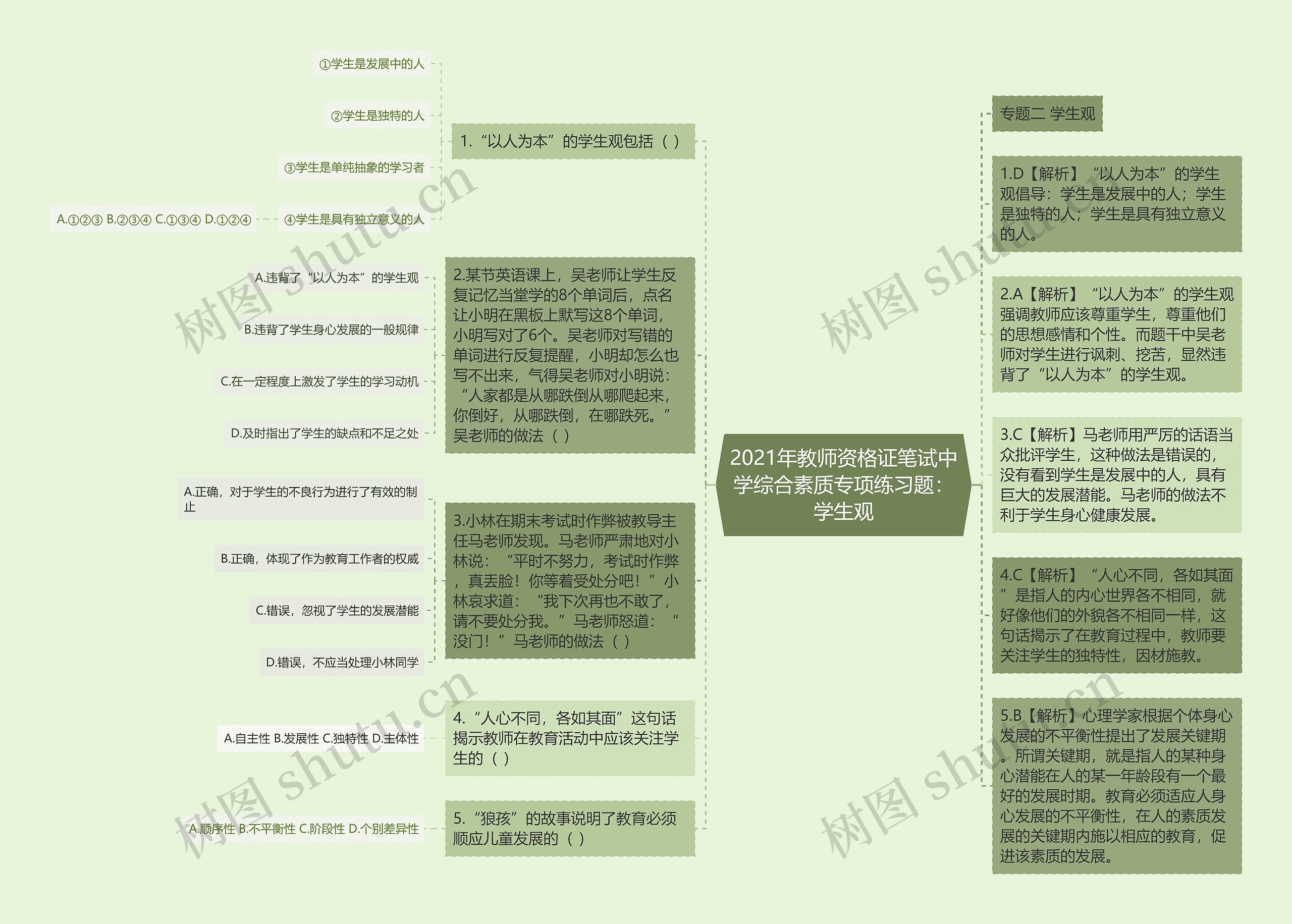 2021年教师资格证笔试中学综合素质专项练习题：学生观