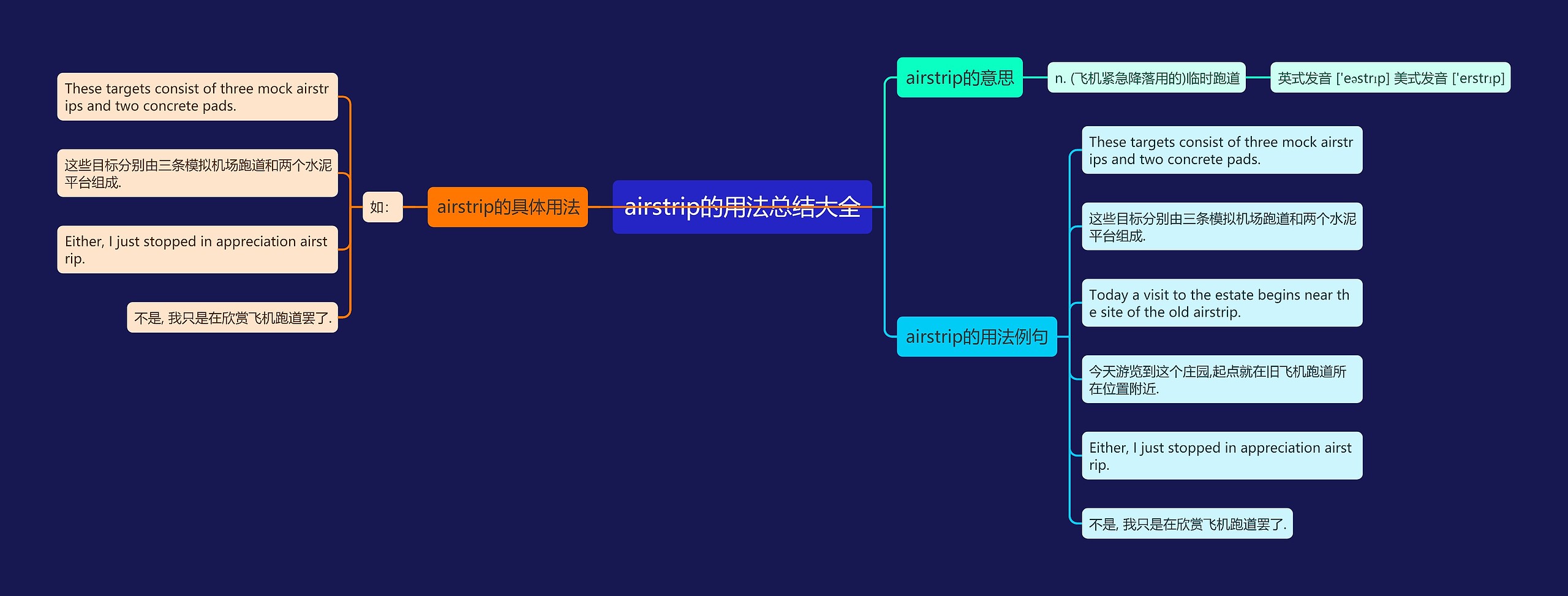 airstrip的用法总结大全思维导图