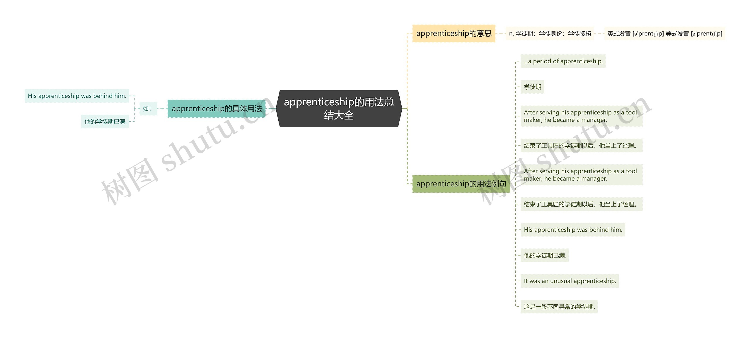 apprenticeship的用法总结大全