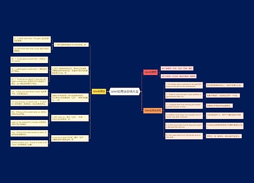 later的用法总结大全