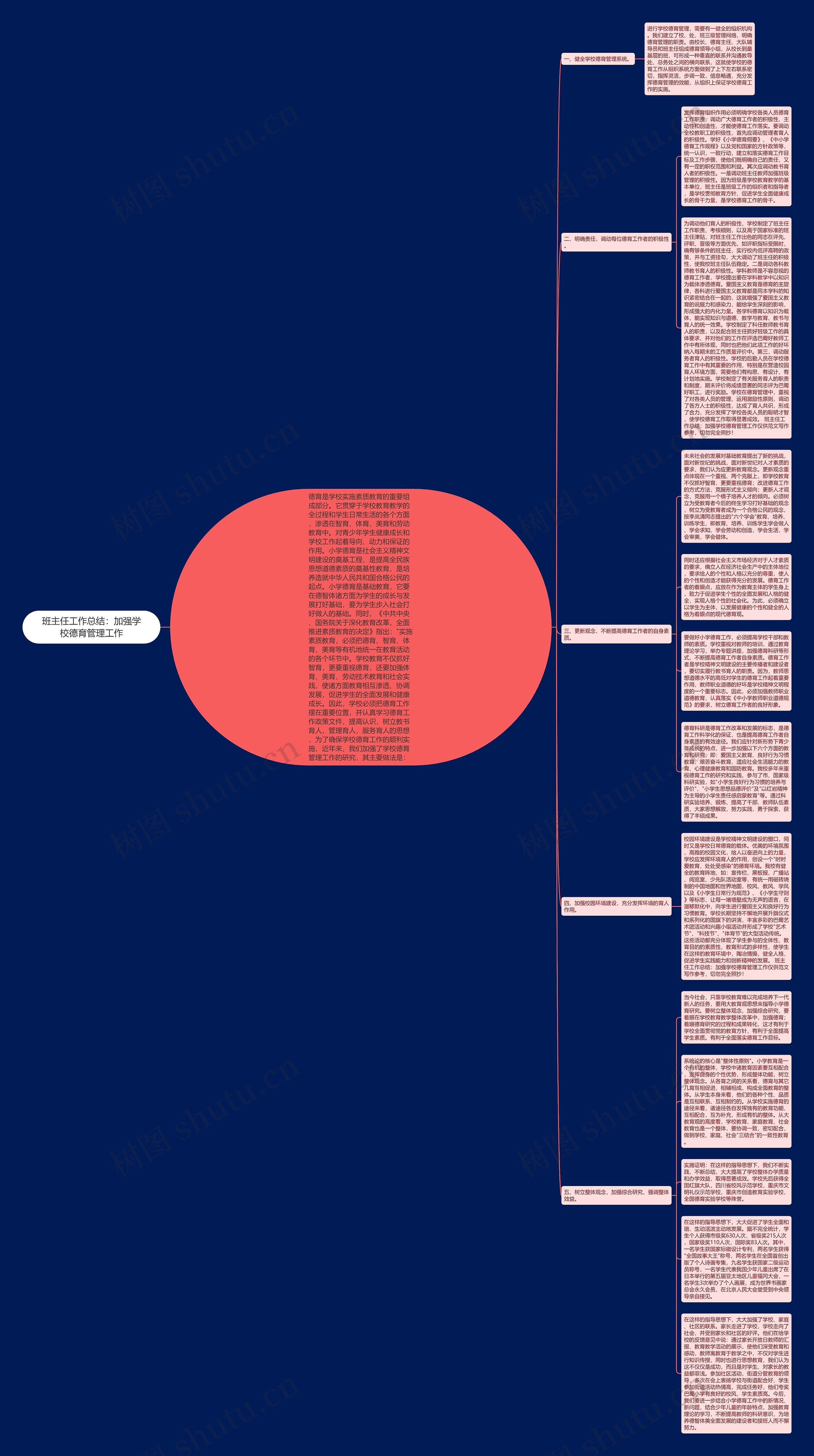 班主任工作总结：加强学校德育管理工作思维导图