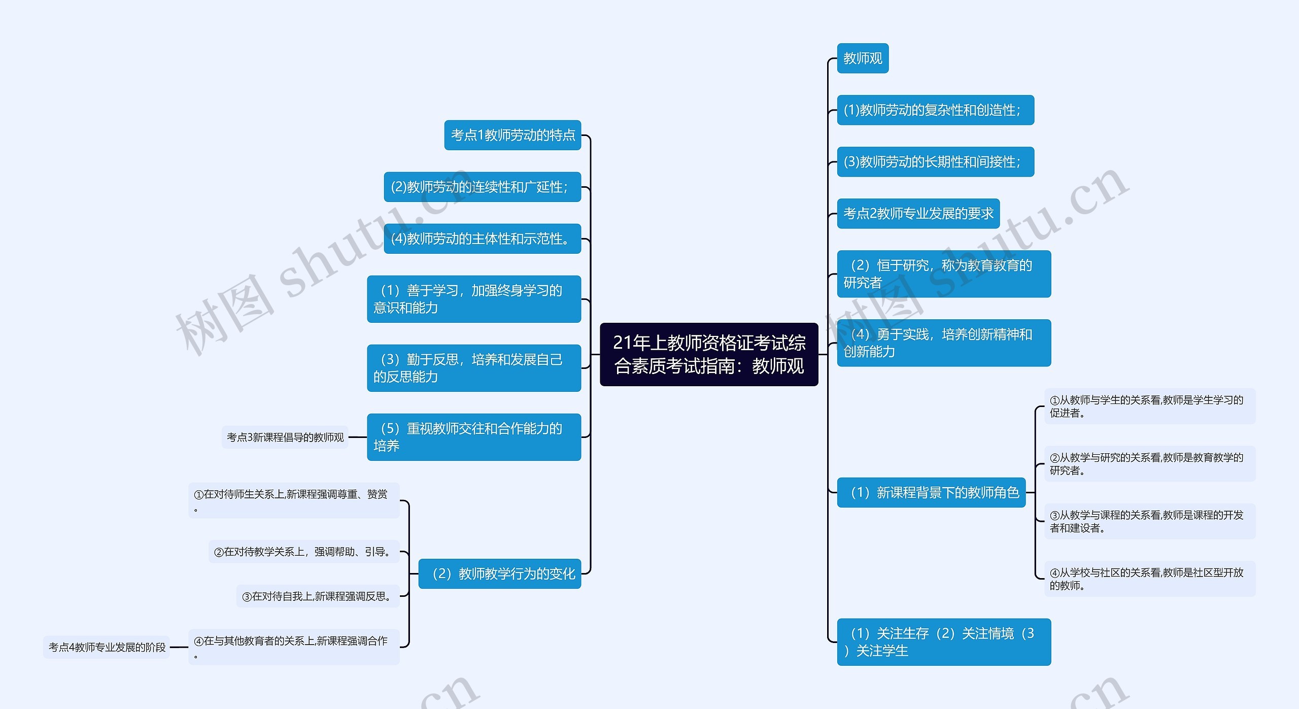 21年上教师资格证考试综合素质考试指南：教师观