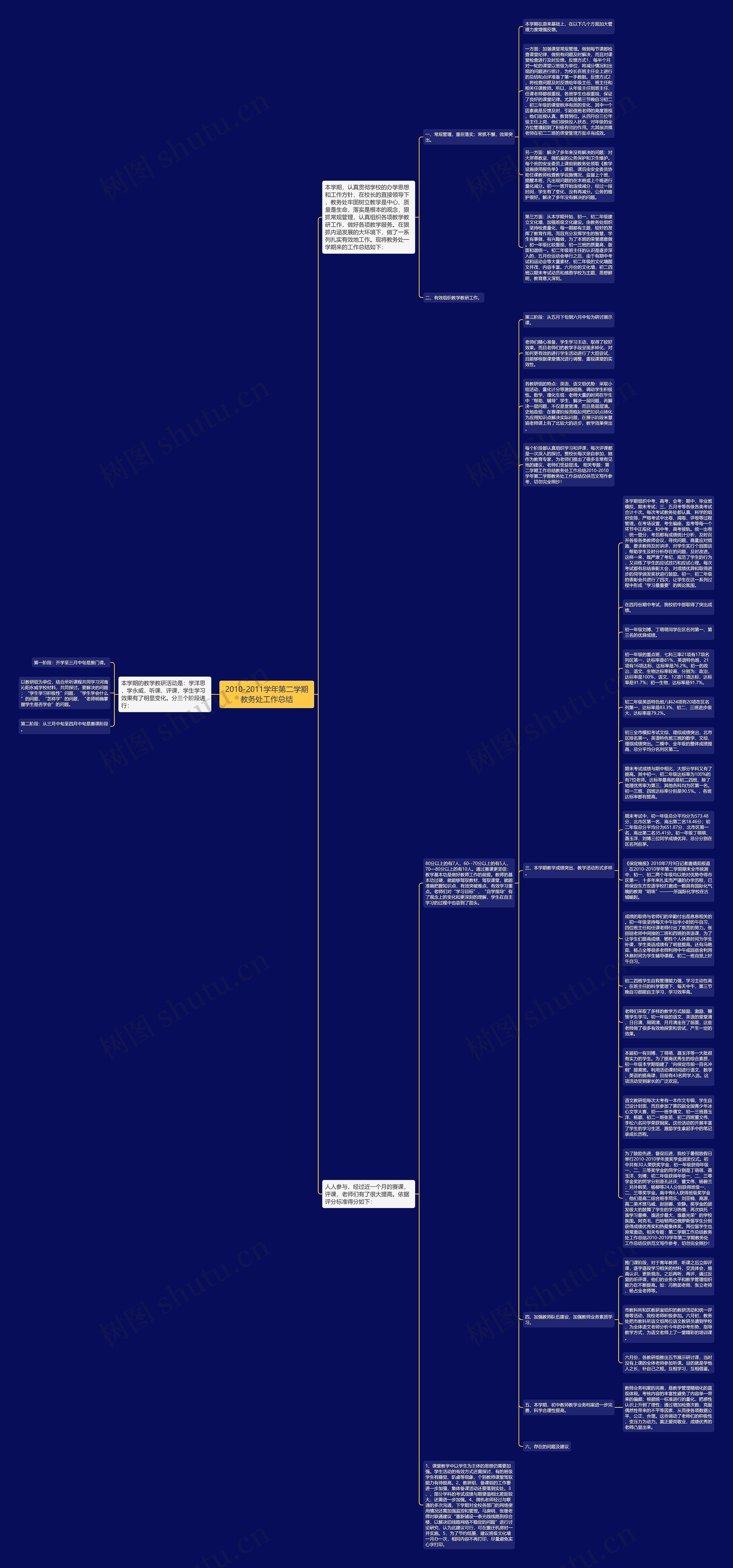 2010-2011学年第二学期教务处工作总结思维导图