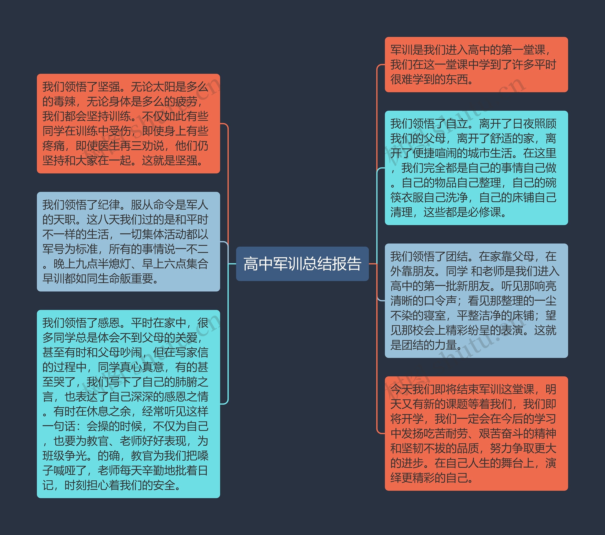 高中军训总结报告