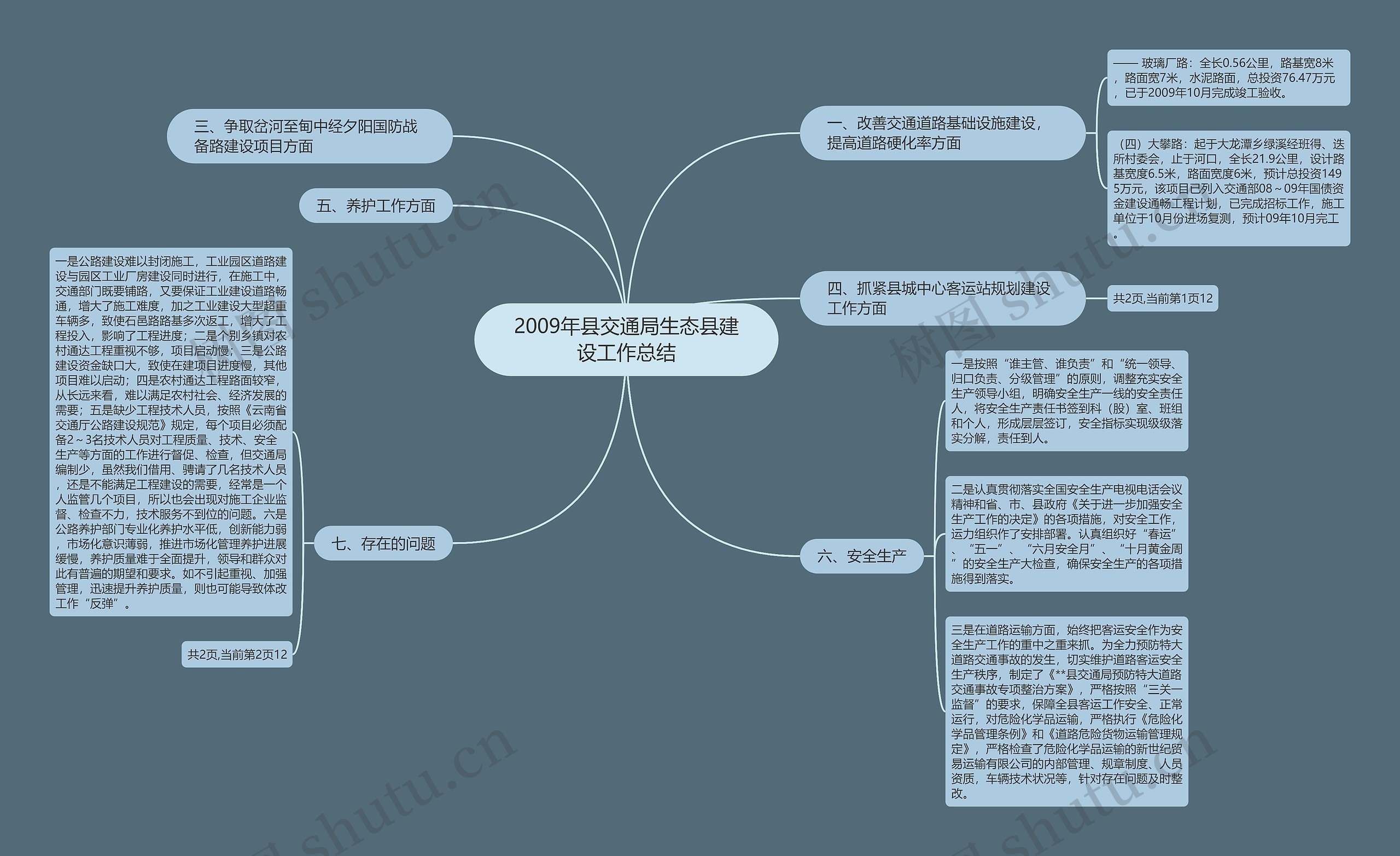 2009年县交通局生态县建设工作总结思维导图