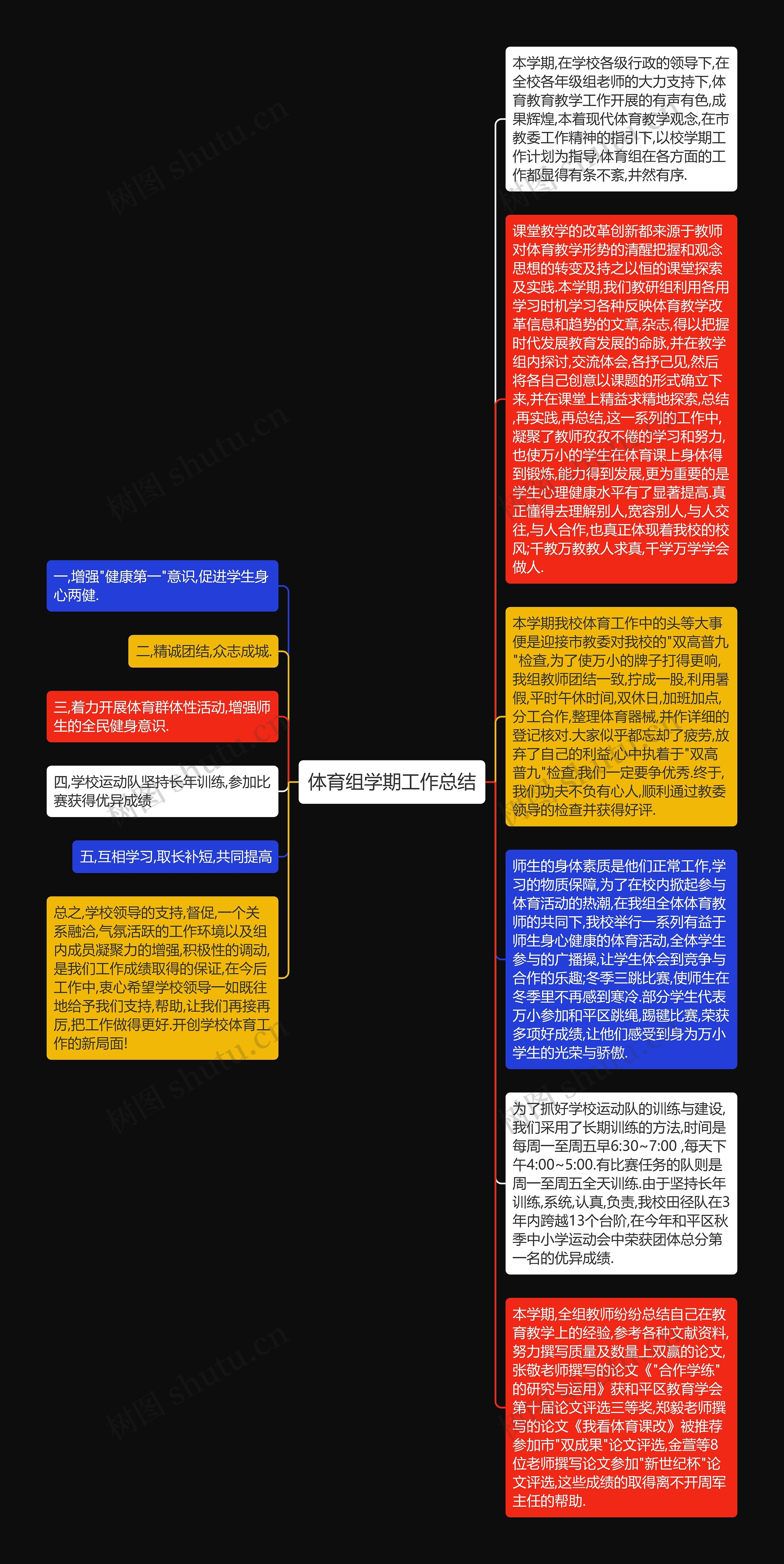 体育组学期工作总结思维导图