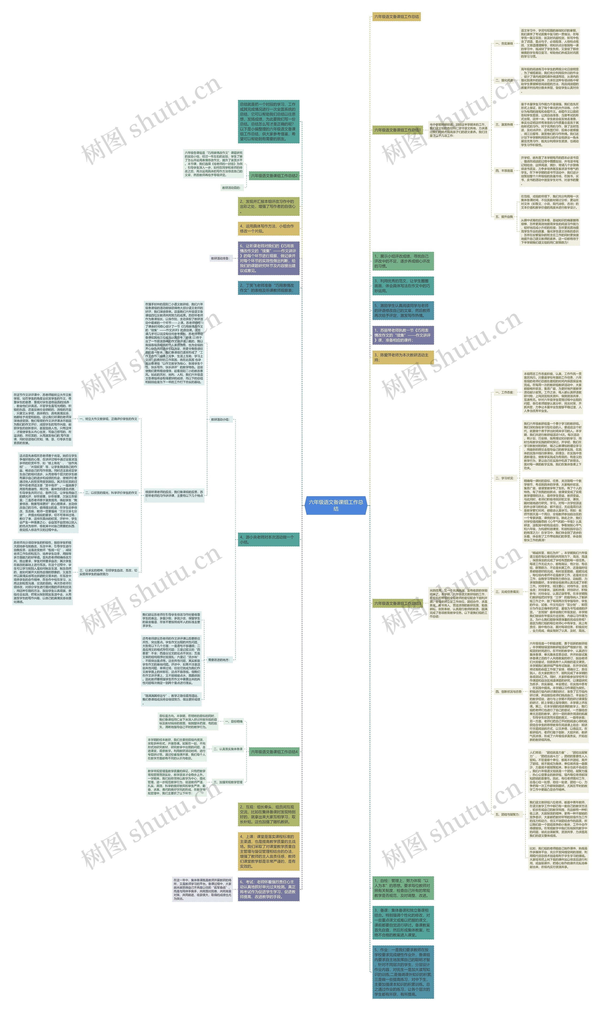 六年级语文备课组工作总结思维导图