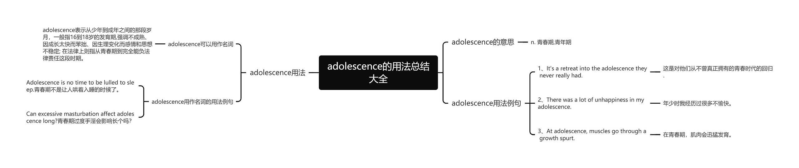 adolescence的用法总结大全