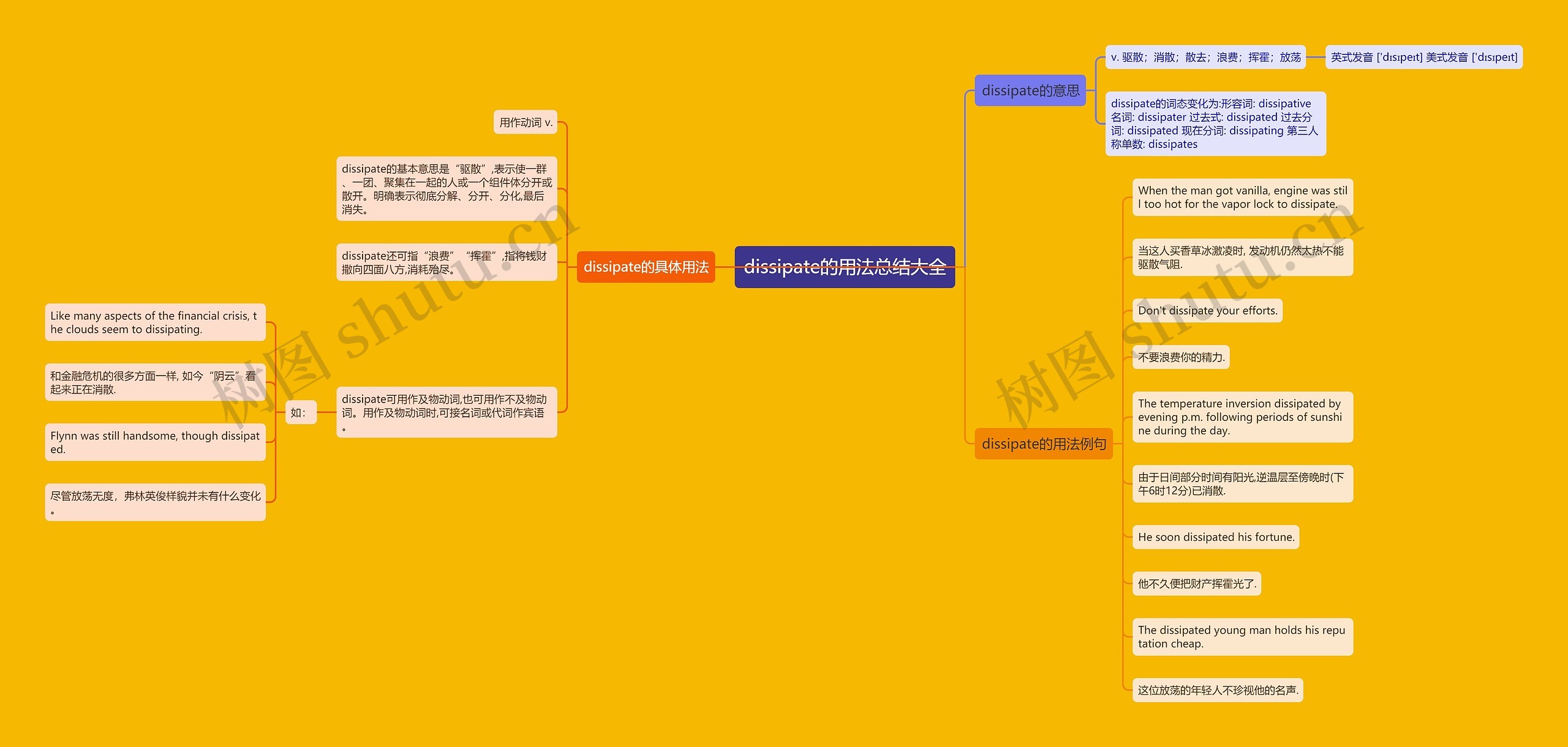 dissipate的用法总结大全思维导图