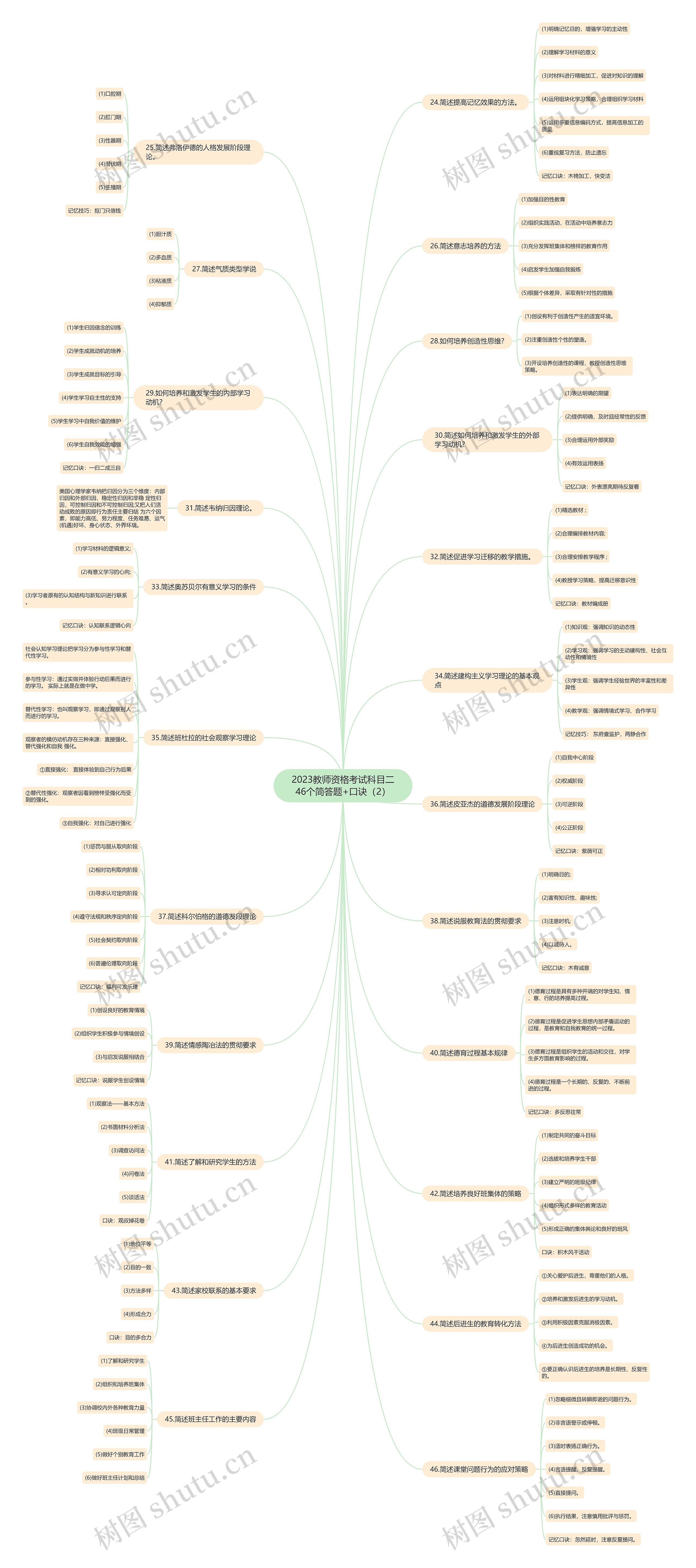 2023教师资格考试科目二46个简答题+口诀（2）