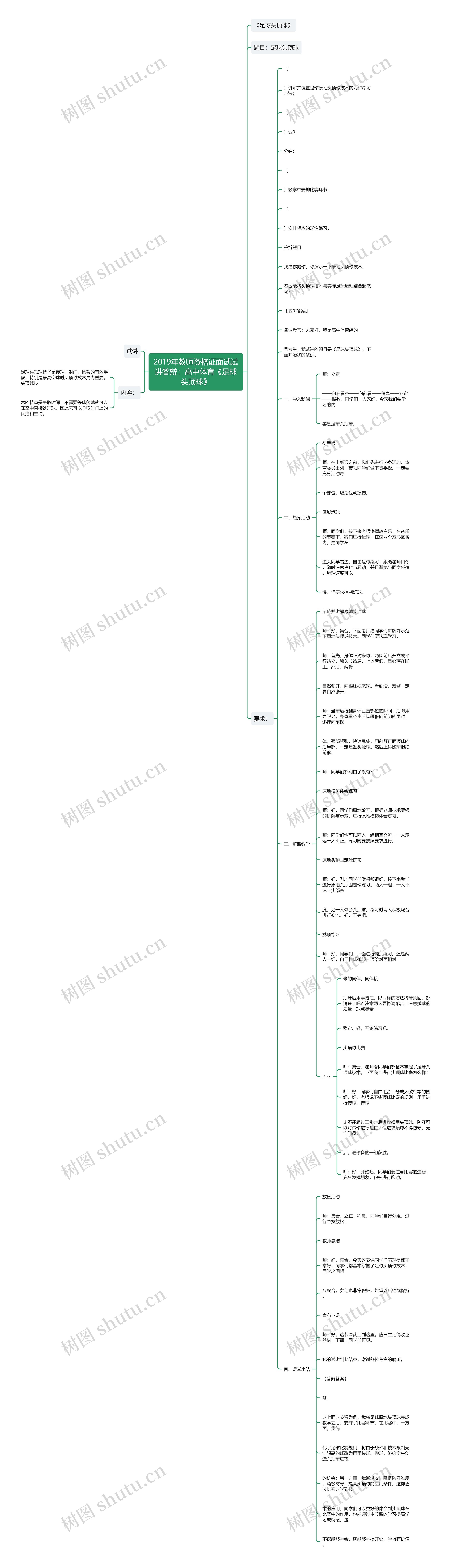 2019年教师资格证面试试讲答辩：高中体育《足球头顶球》