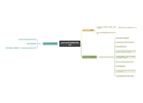 appreciative的用法总结大全