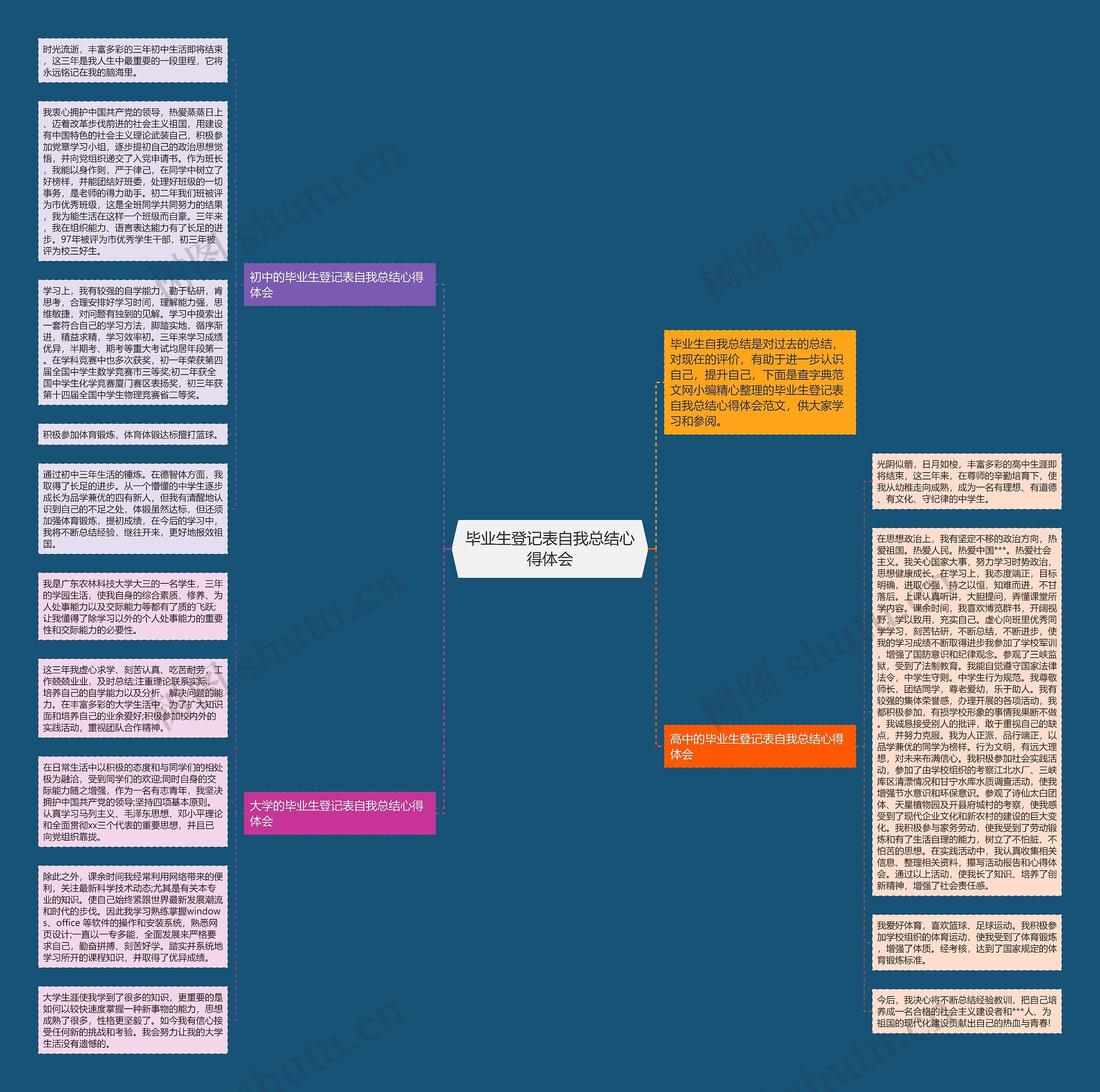 毕业生登记表自我总结心得体会 毕业生登记表自我总结心得体会