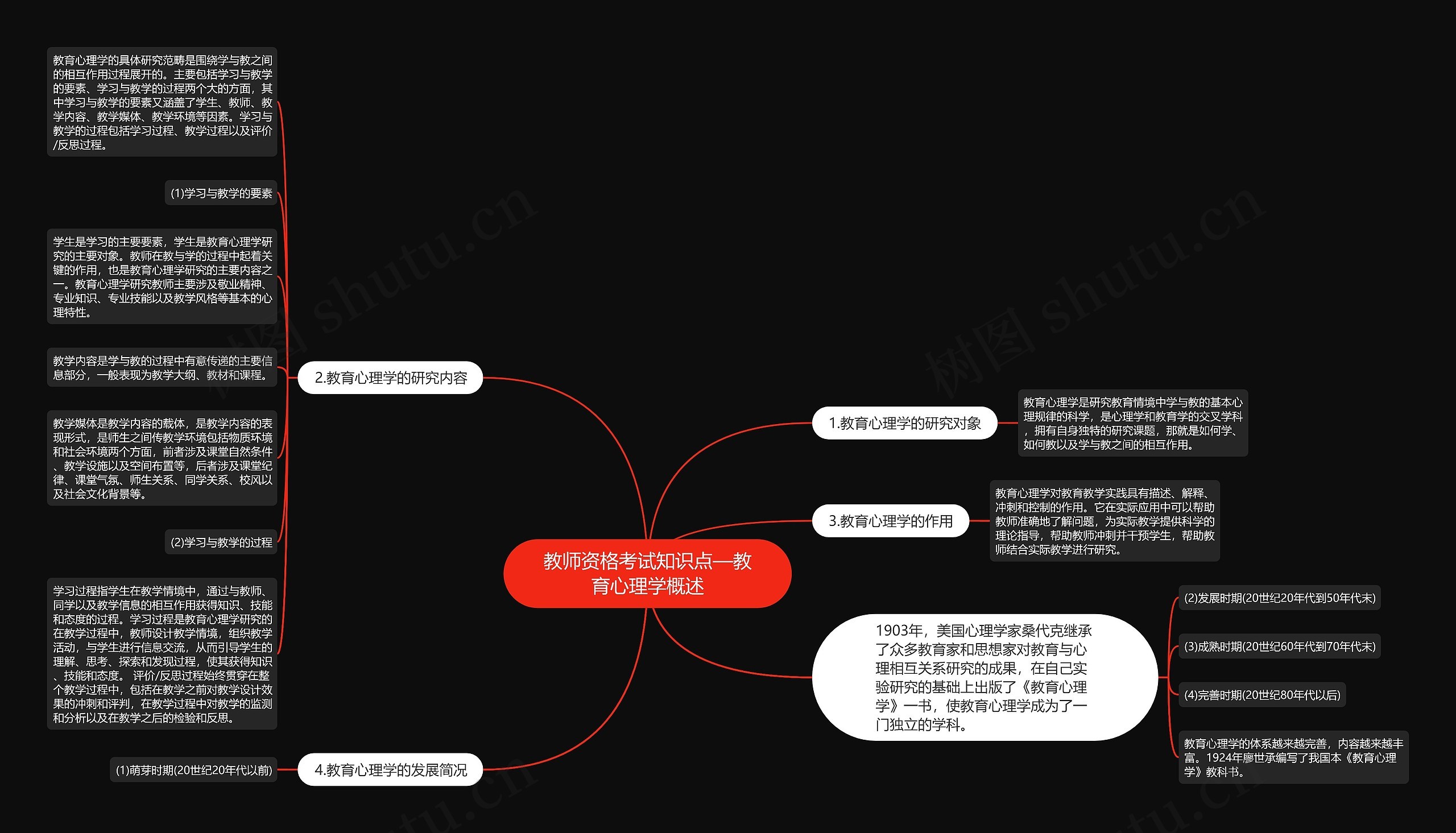 教师资格考试知识点—教育心理学概述思维导图