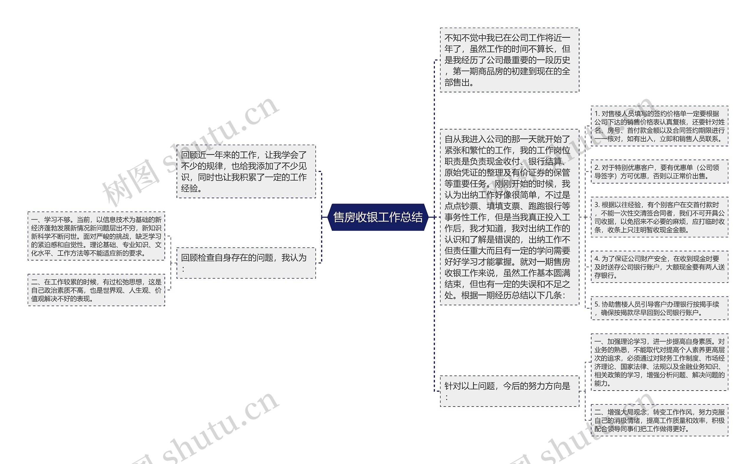 售房收银工作总结