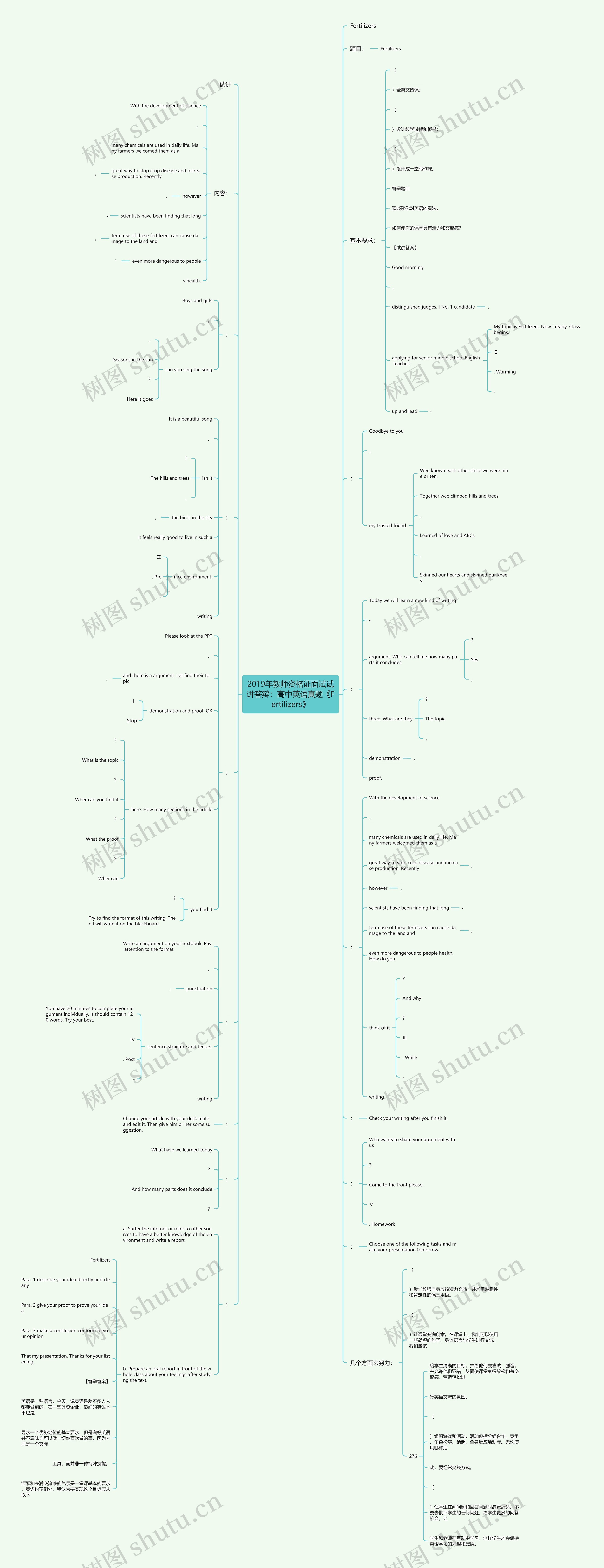 2019年教师资格证面试试讲答辩:高中英语真题《Fertilizers》 2019年教师资格证面试试讲答辩:高中英语真题《Fertilizers》