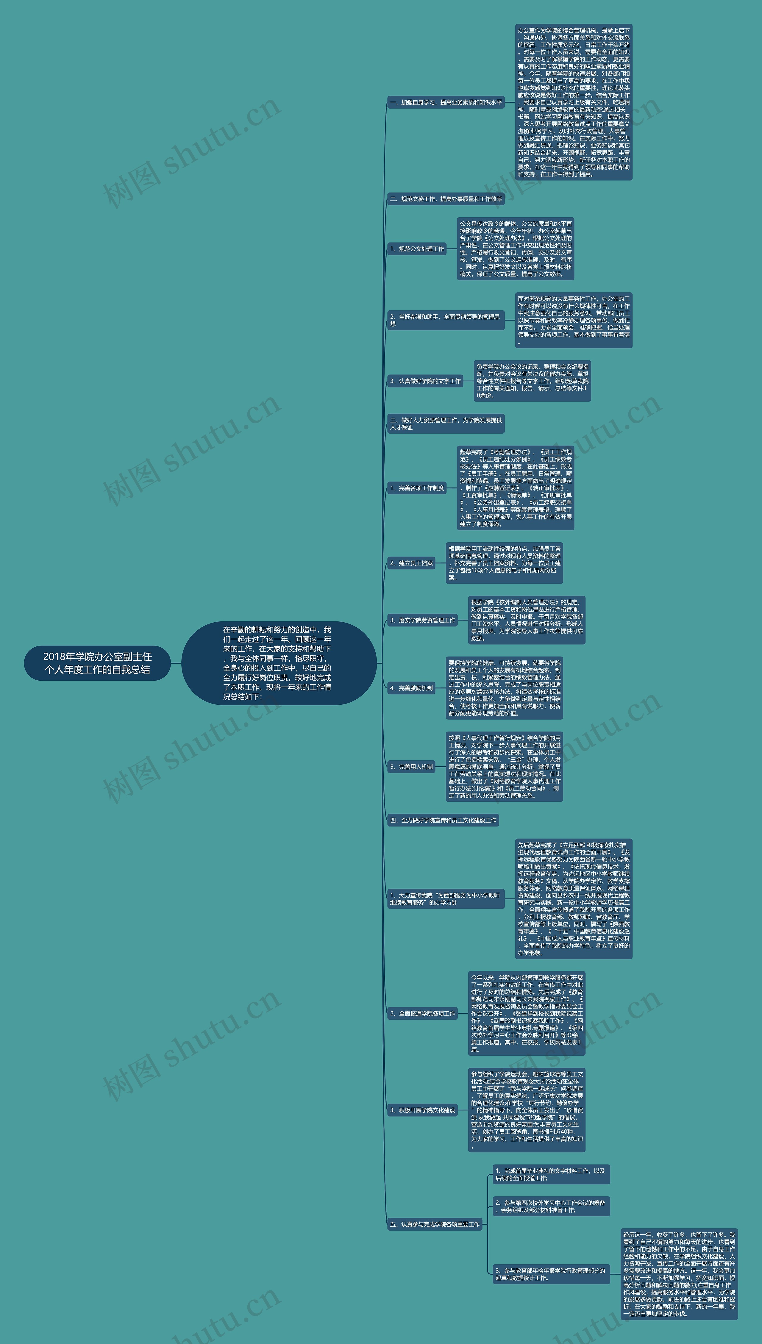 2018年学院办公室副主任个人年度工作的自我总结 2018年学院办公室副主任个人年度工作的自我总结