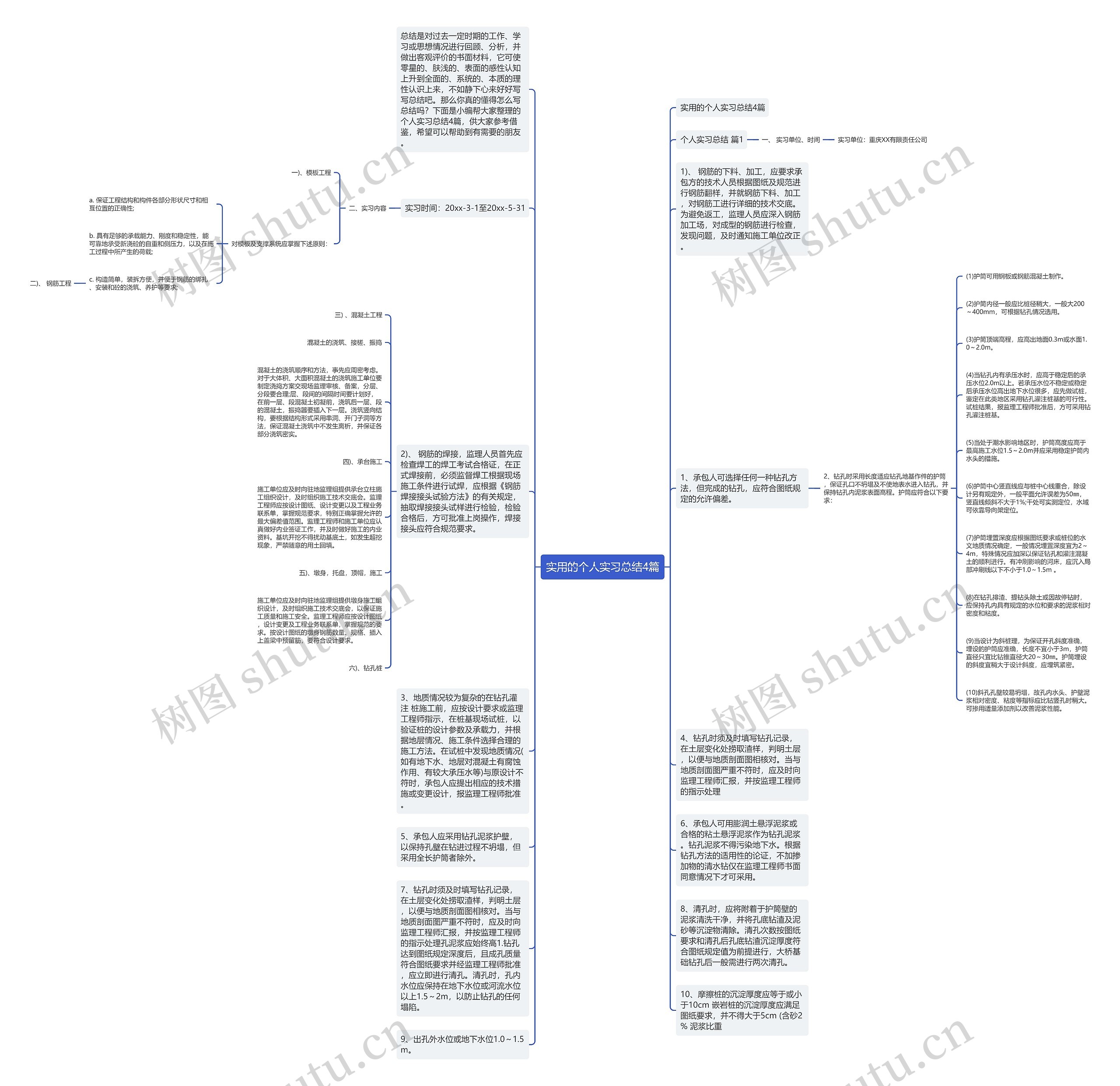 实用的个人实习总结4篇思维导图
