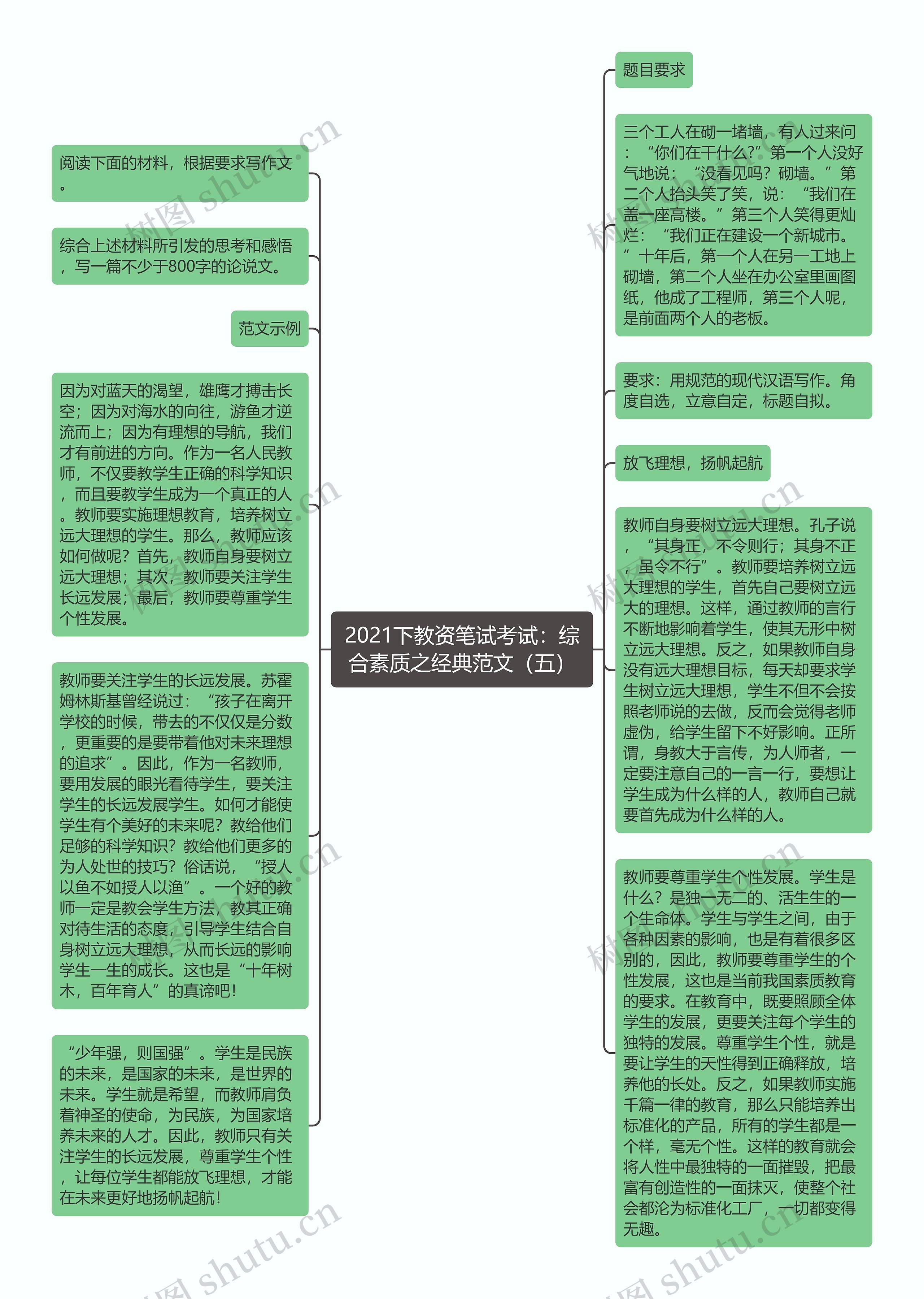 2021下教资笔试考试：综合素质之经典范文（五）