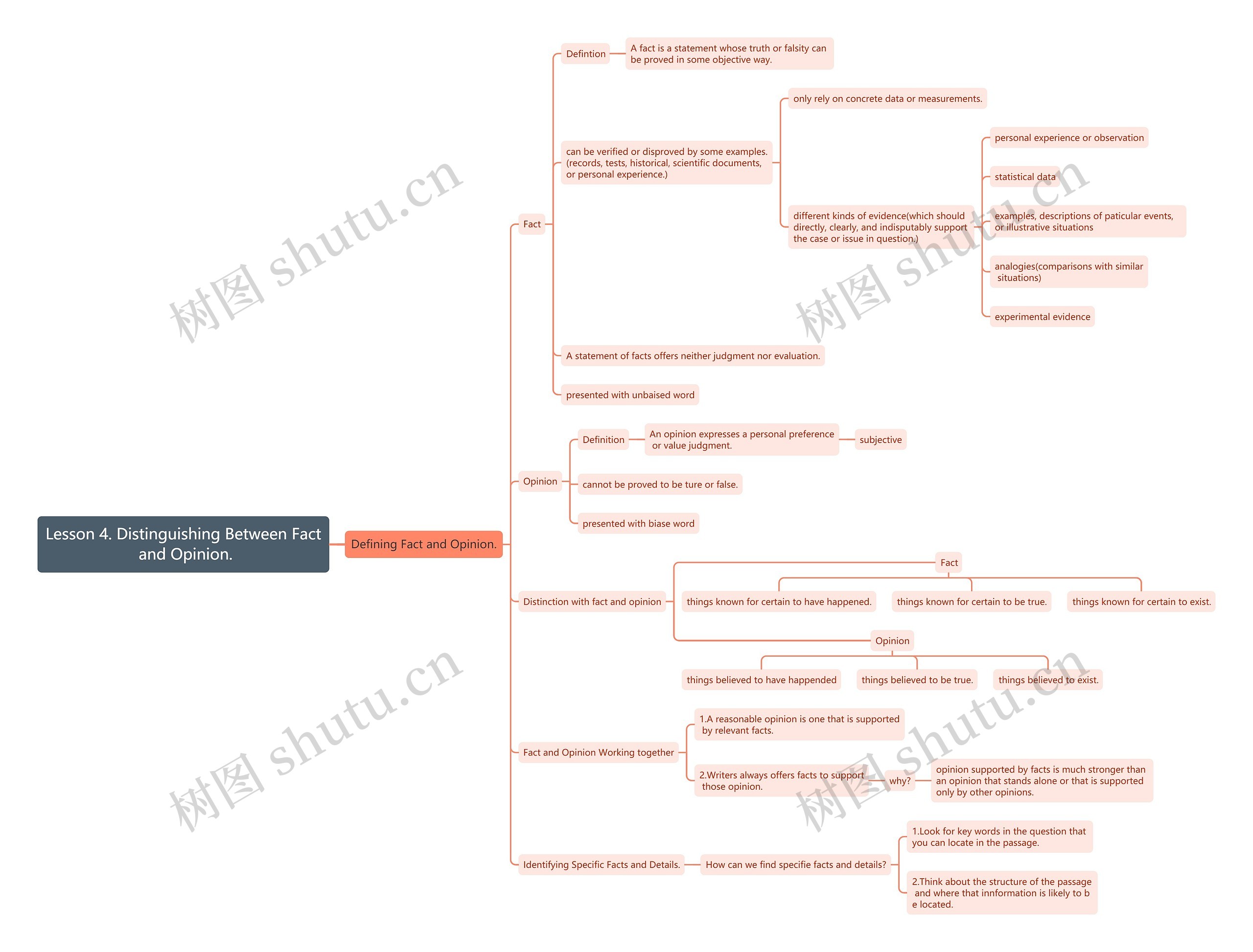 Lesson 4. Distinguishing Between Fact and Opinion. Lesson 4. Distinguishing Between Fact and Opinion.