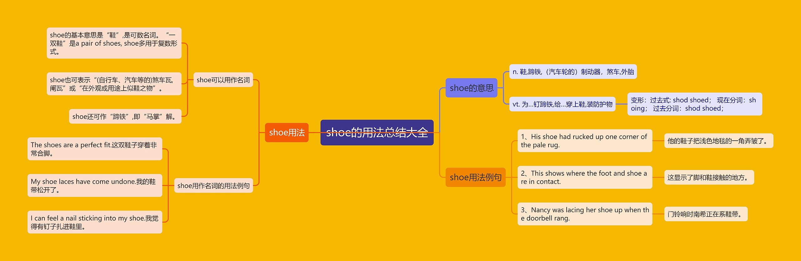 shoe的用法总结大全思维导图