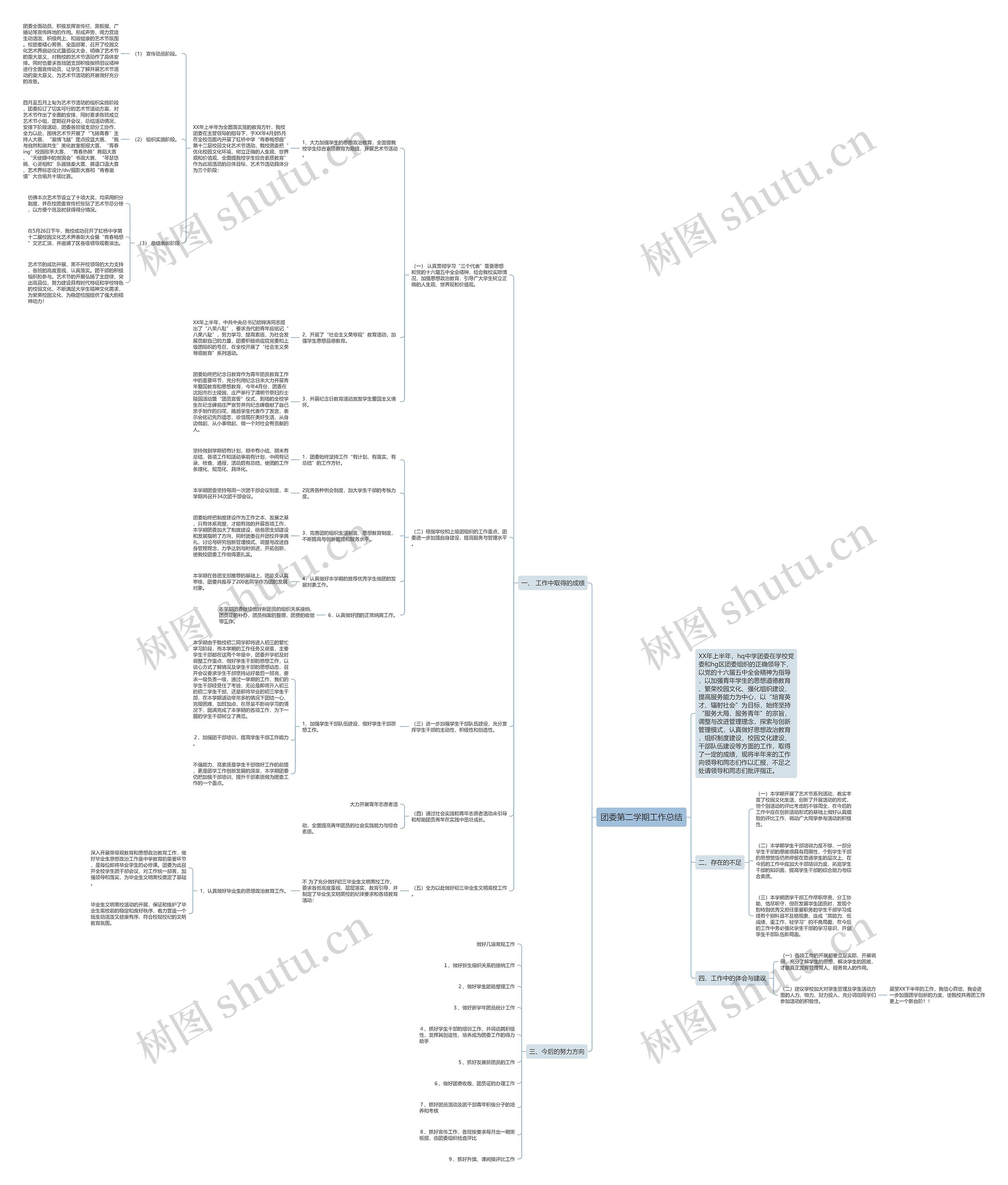 团委第二学期工作总结 团委第二学期工作总结