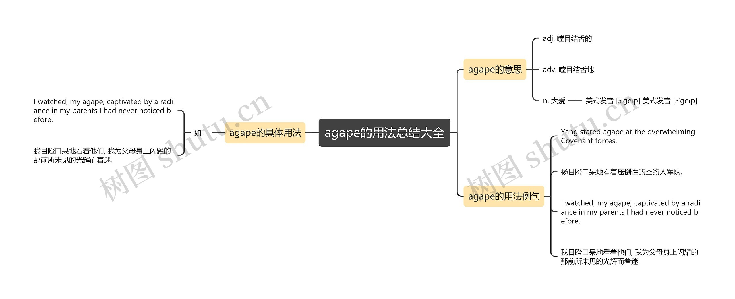 agape的用法总结大全